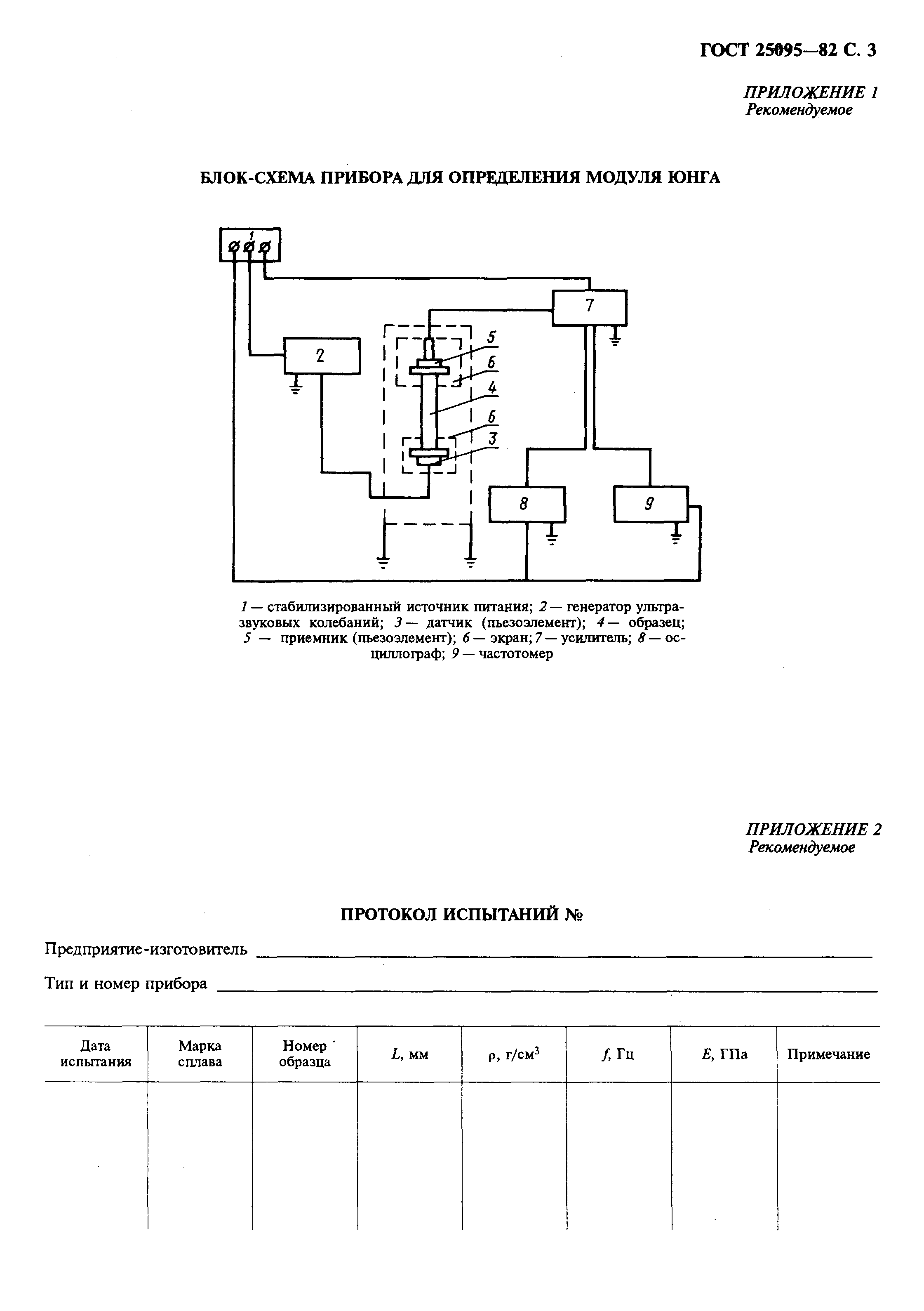 ГОСТ 25095-82