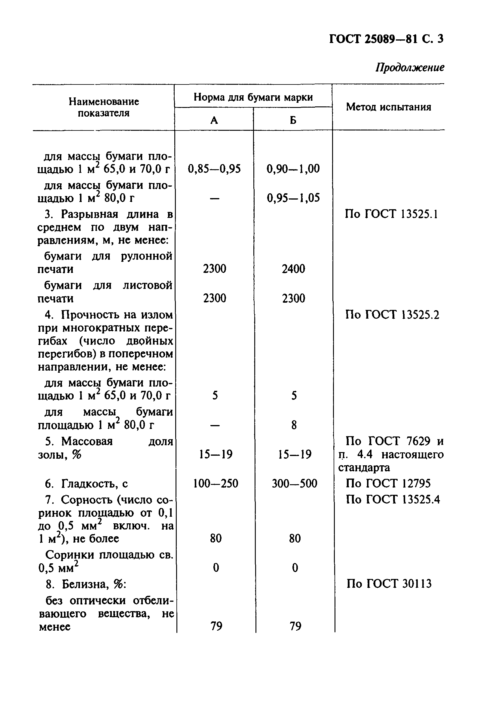 ГОСТ 25089-81