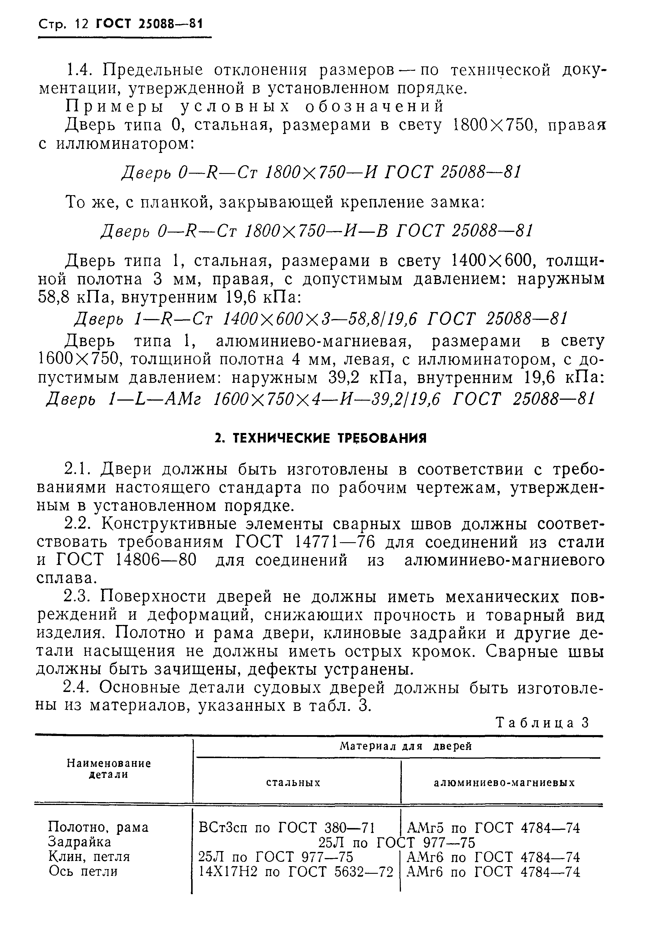 ГОСТ 25088-81