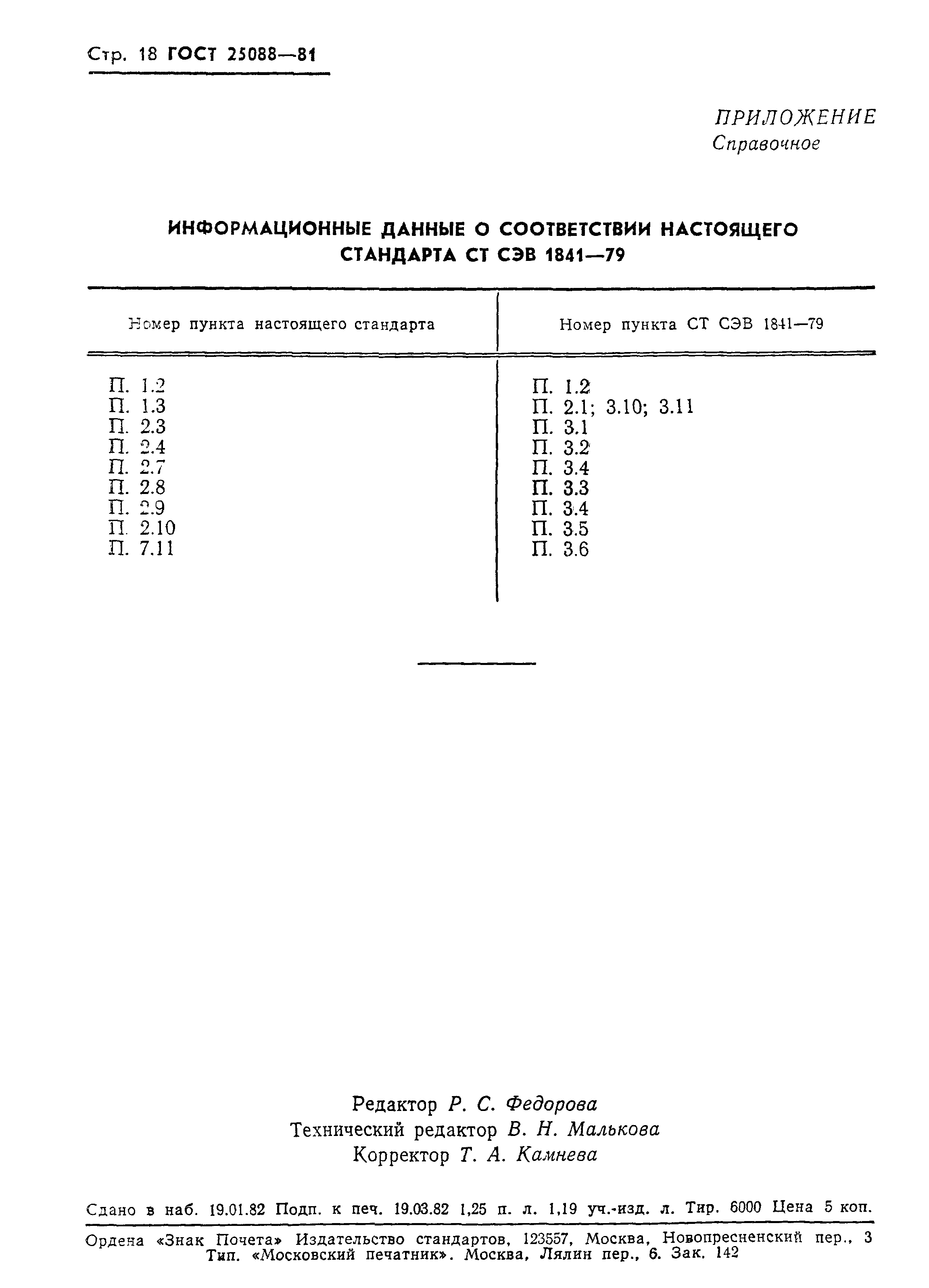 ГОСТ 25088-81
