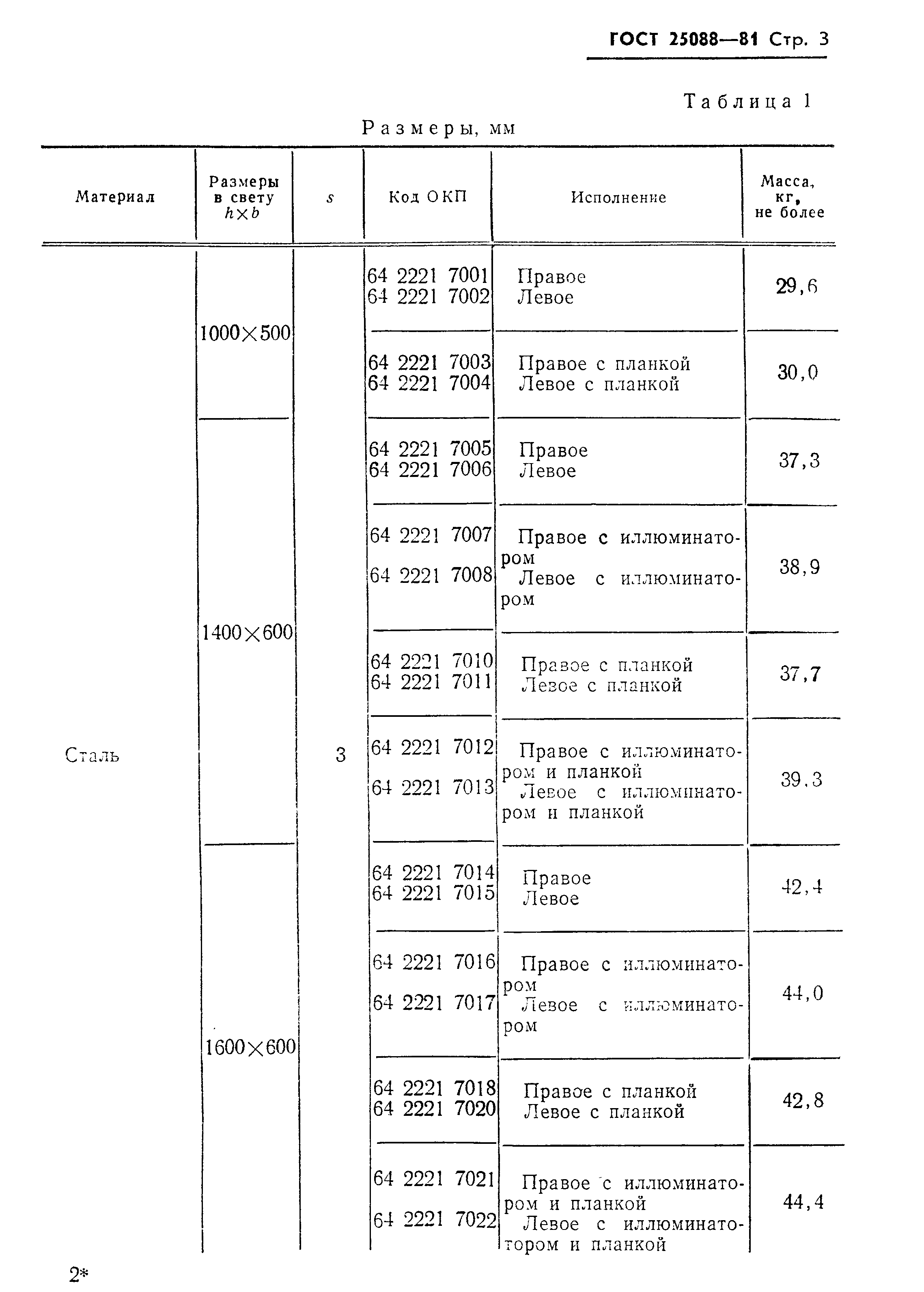 ГОСТ 25088-81