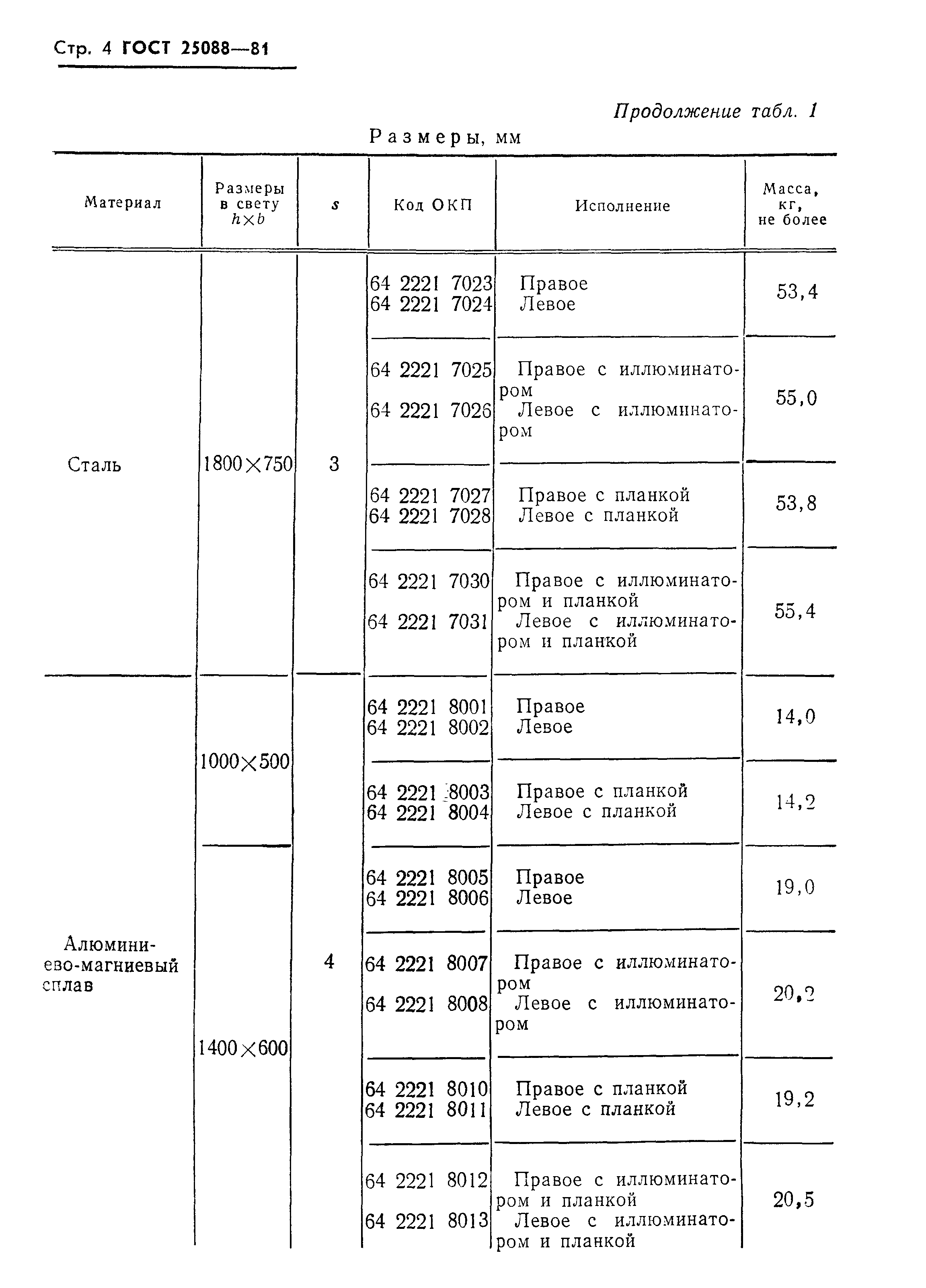 ГОСТ 25088-81