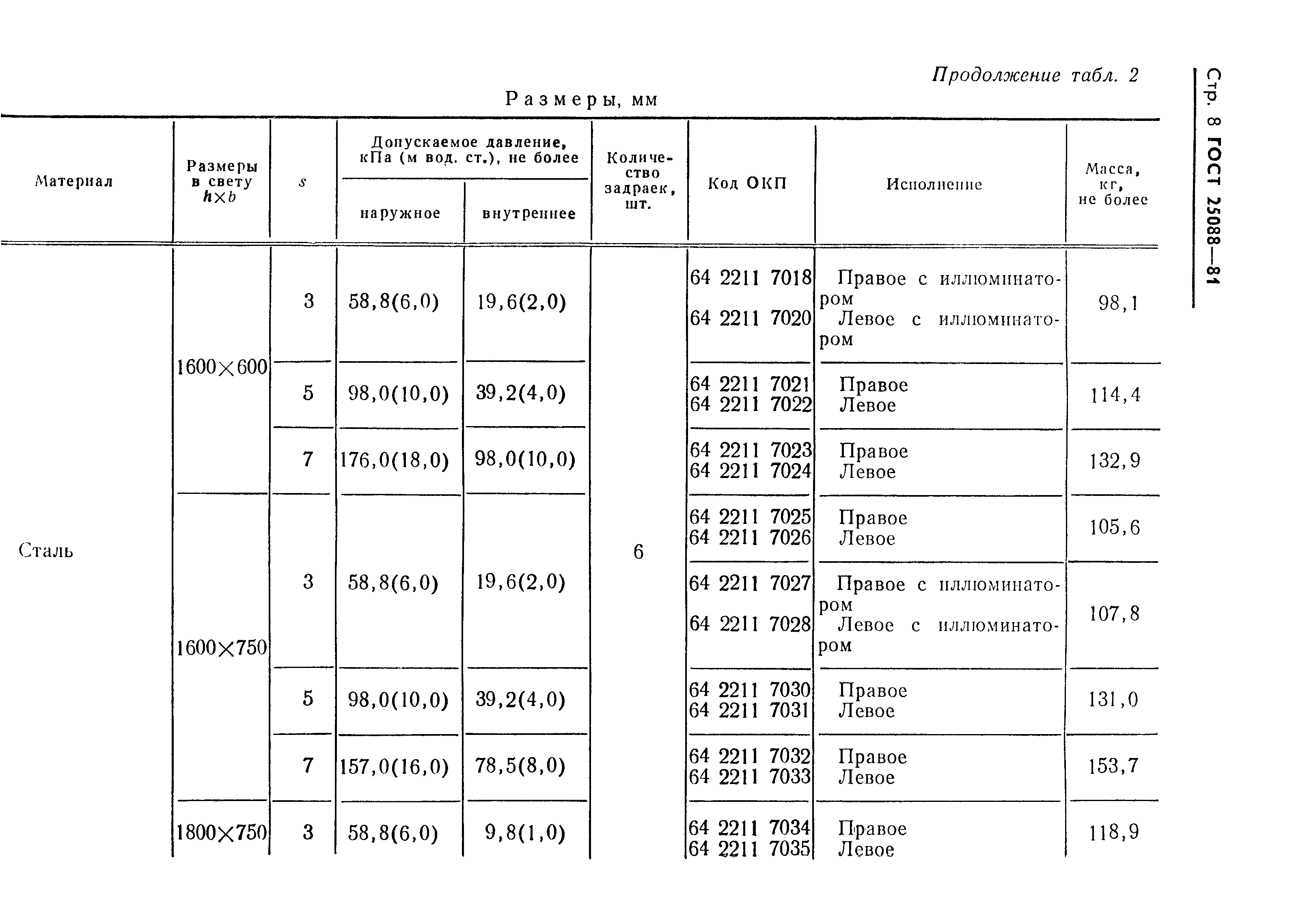 ГОСТ 25088-81
