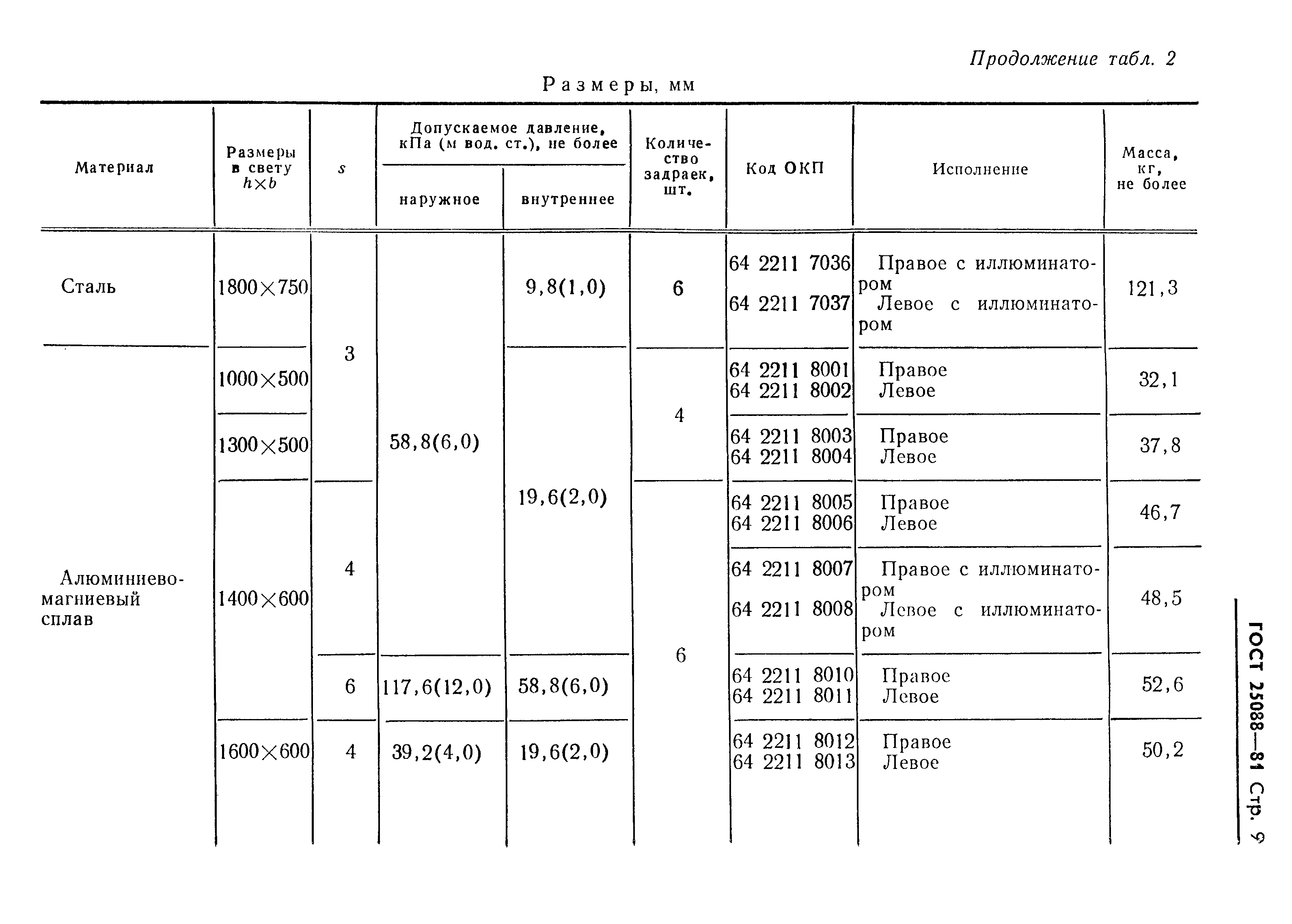ГОСТ 25088-81