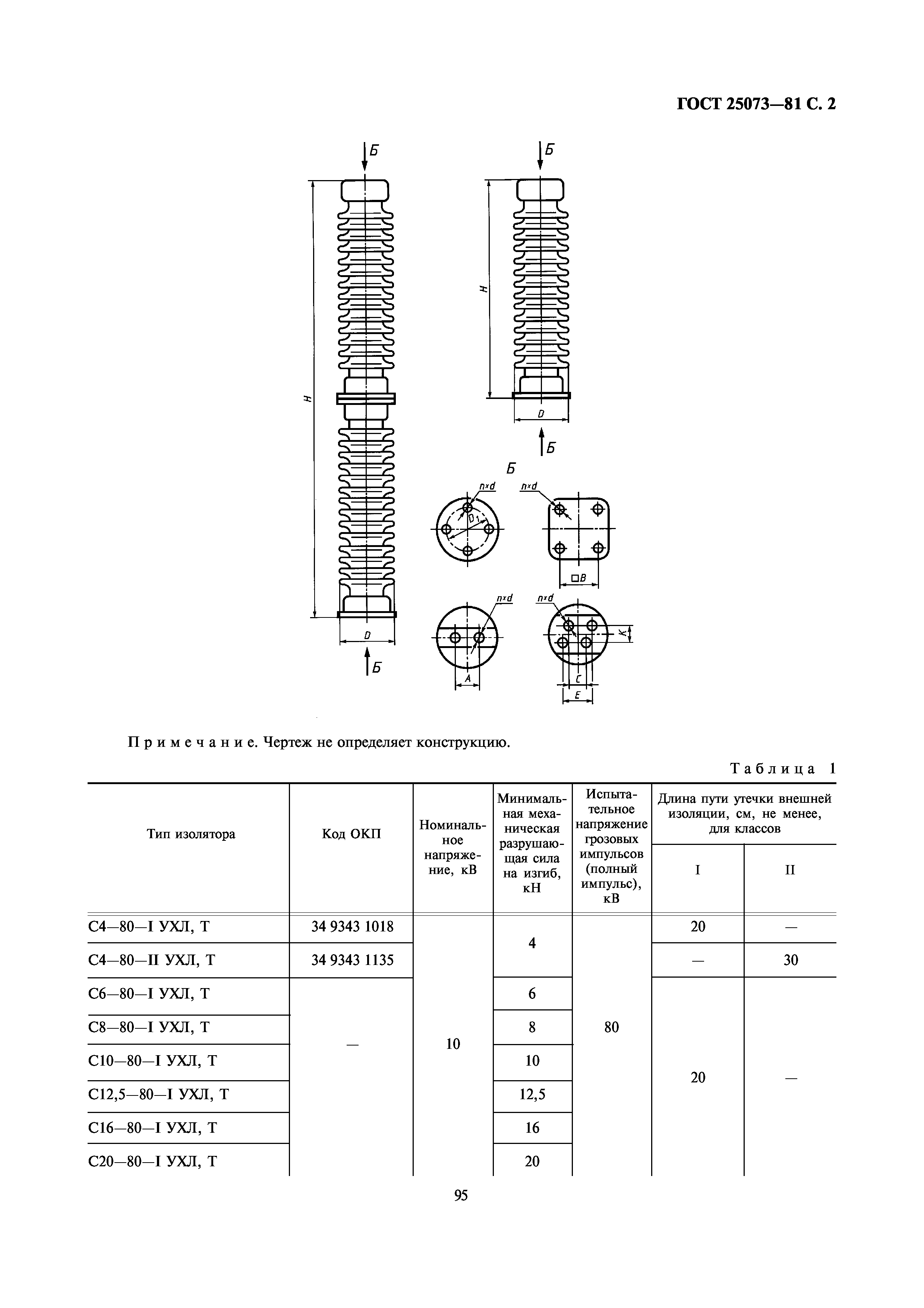 ГОСТ 25073-81