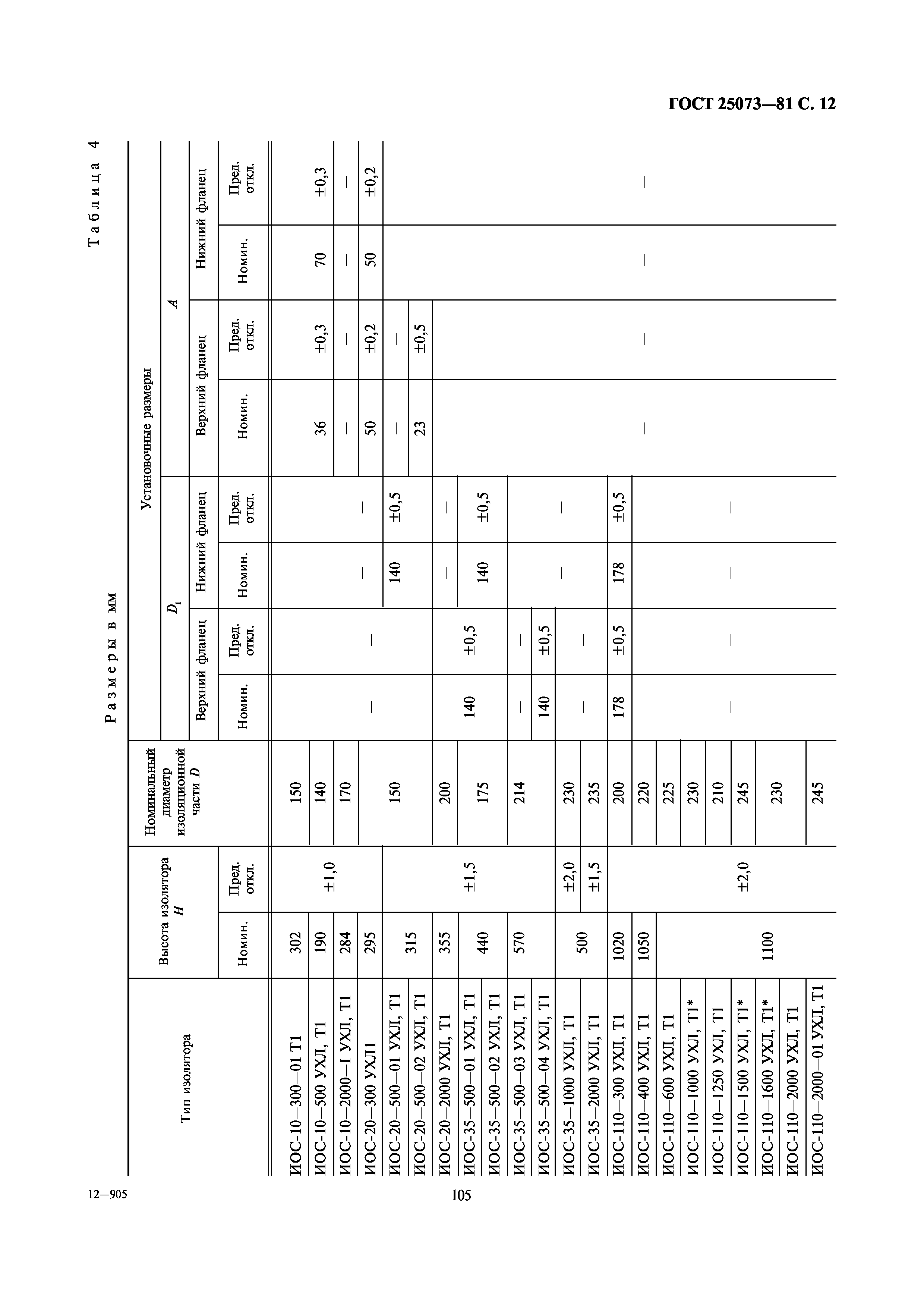 ГОСТ 25073-81