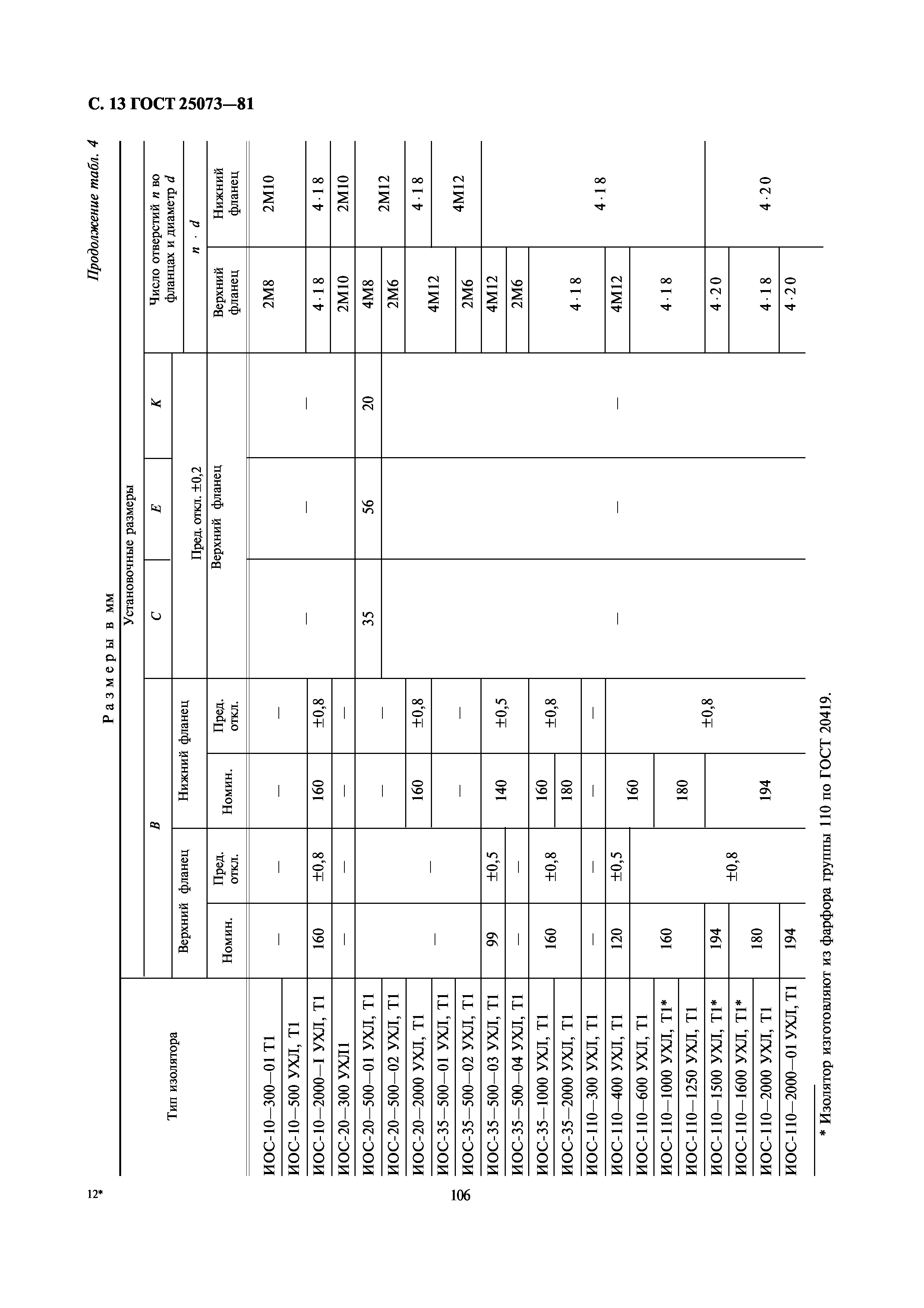 ГОСТ 25073-81