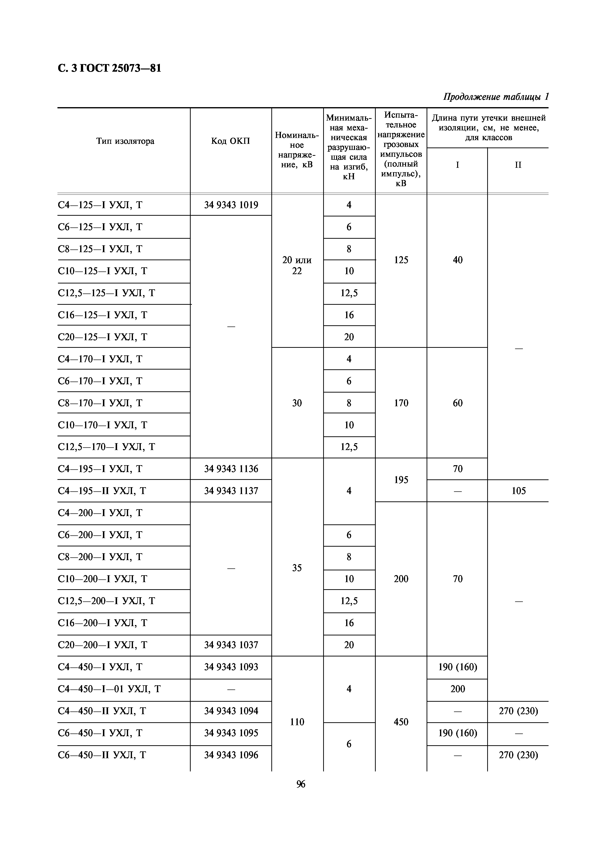 ГОСТ 25073-81