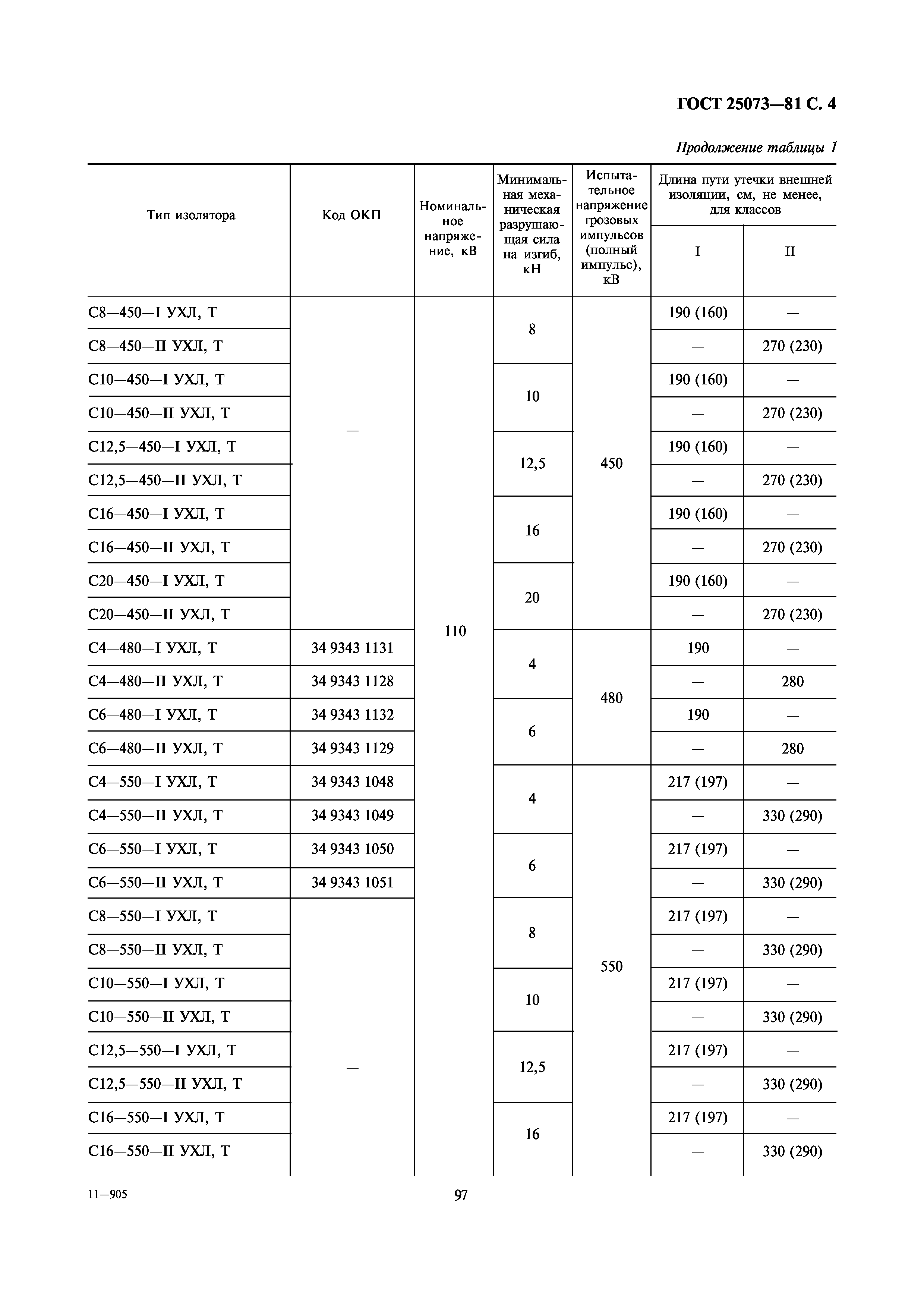 ГОСТ 25073-81