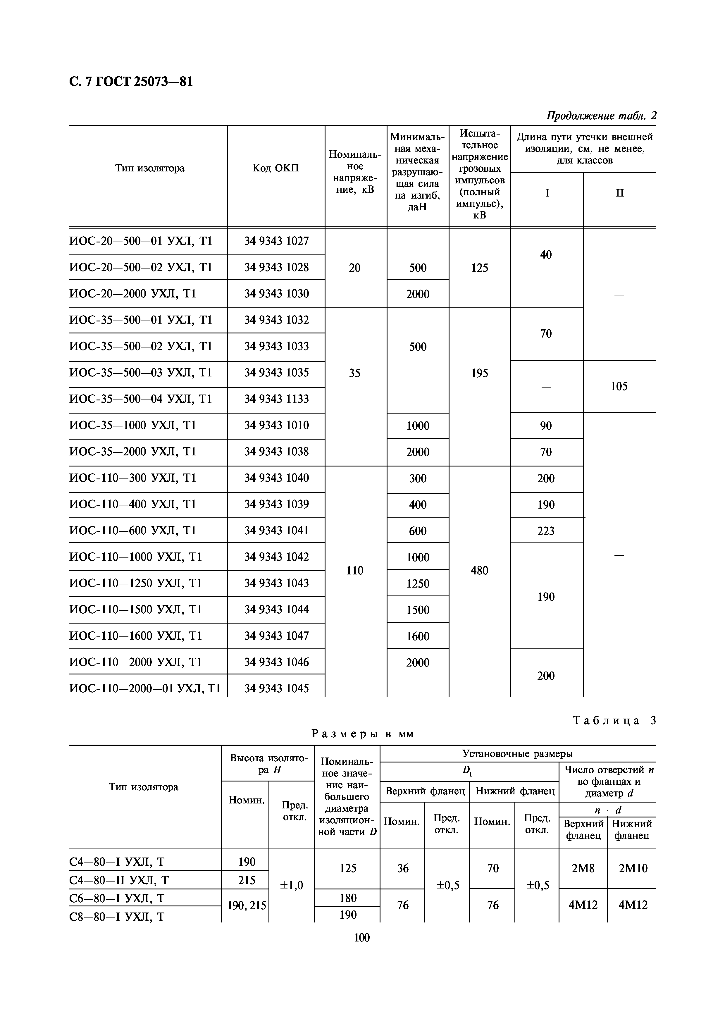 ГОСТ 25073-81