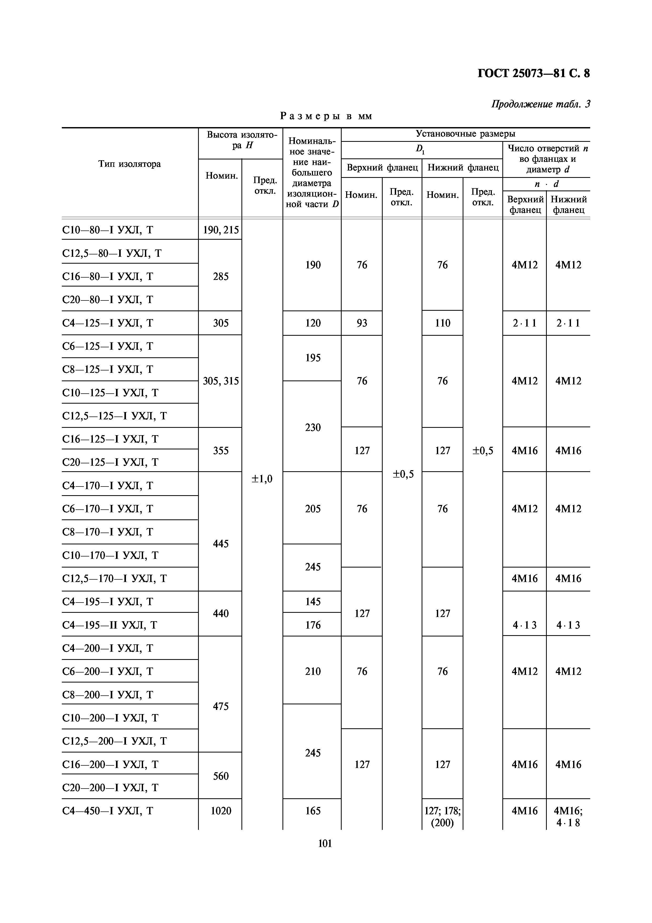 ГОСТ 25073-81