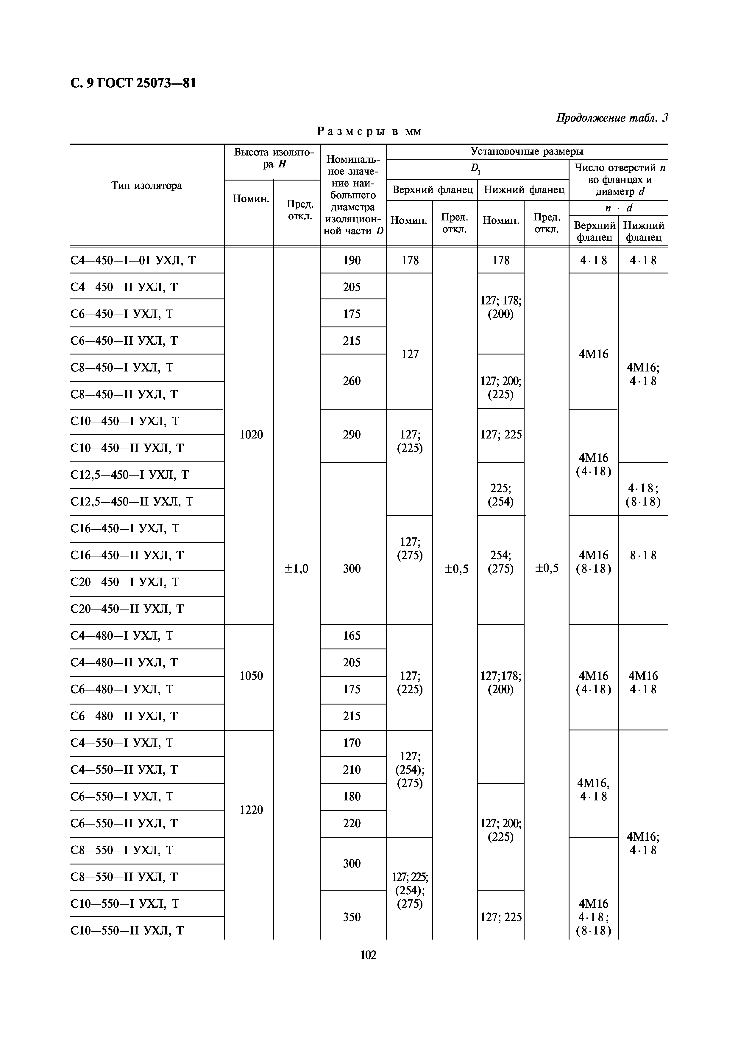 ГОСТ 25073-81