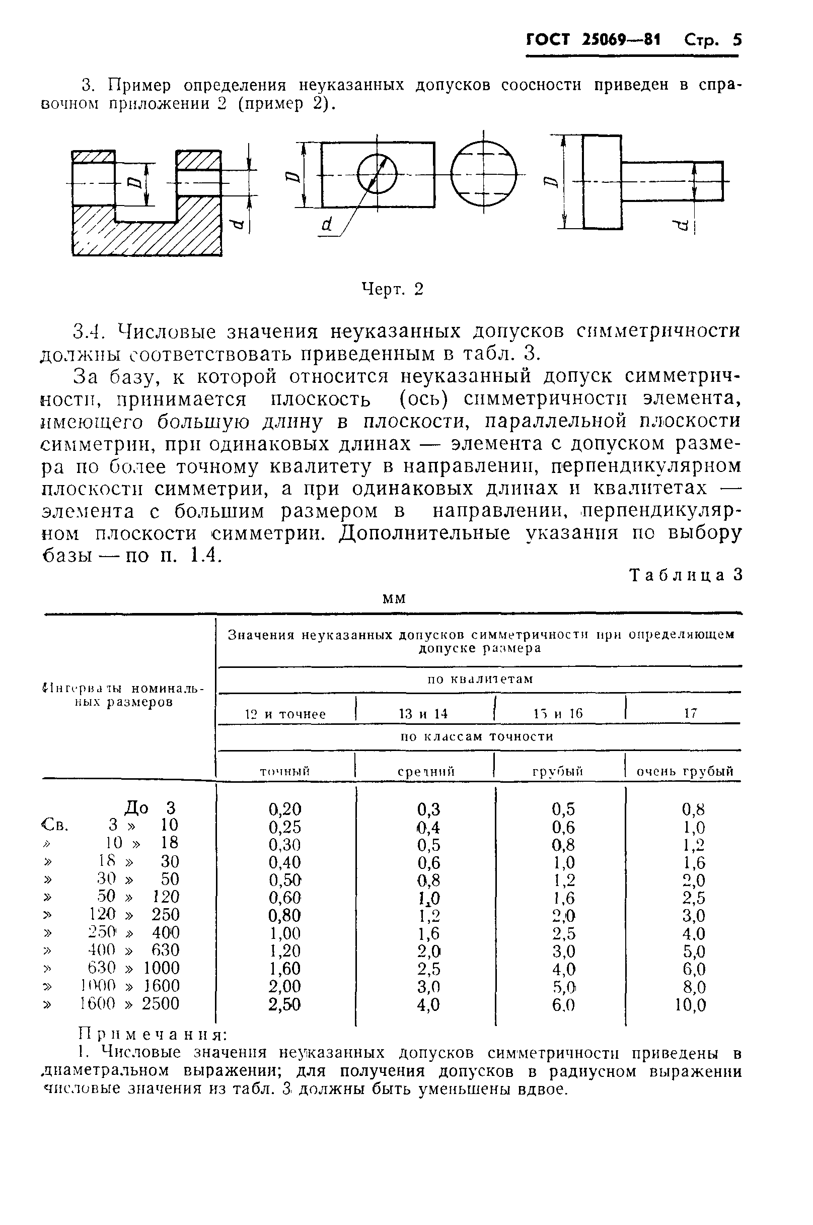 ГОСТ 25069-81