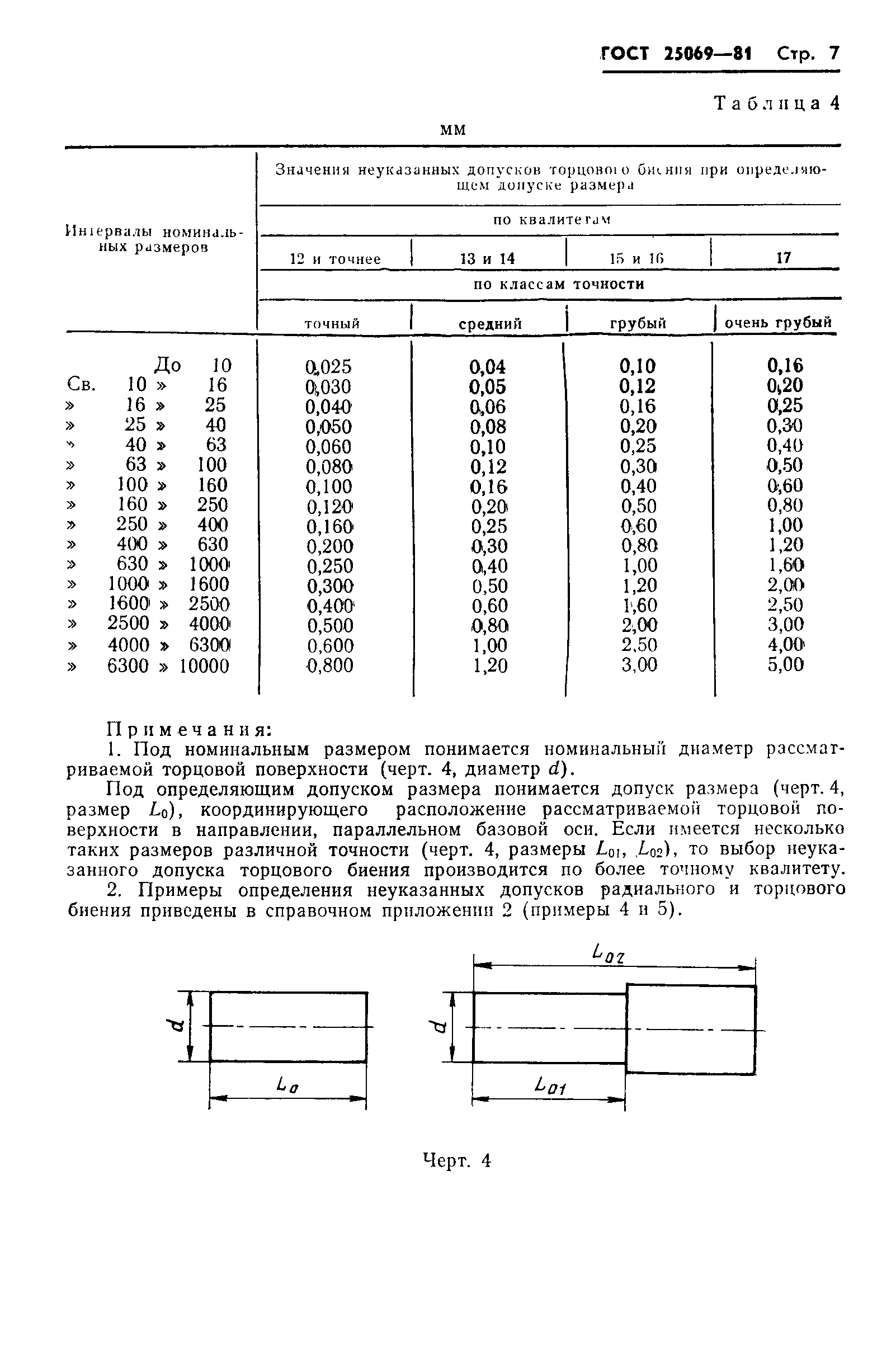 ГОСТ 25069-81