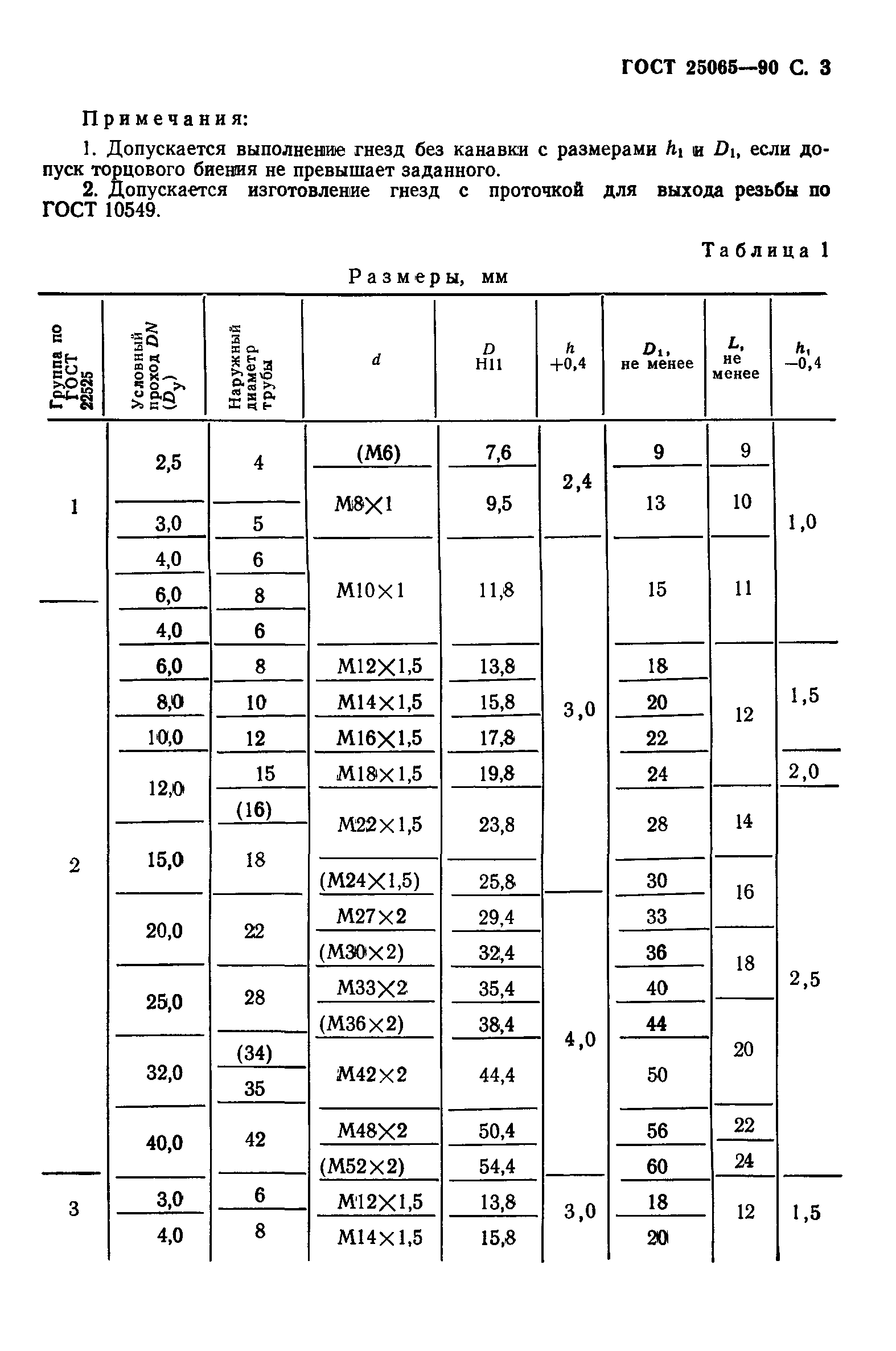 ГОСТ 25065-90
