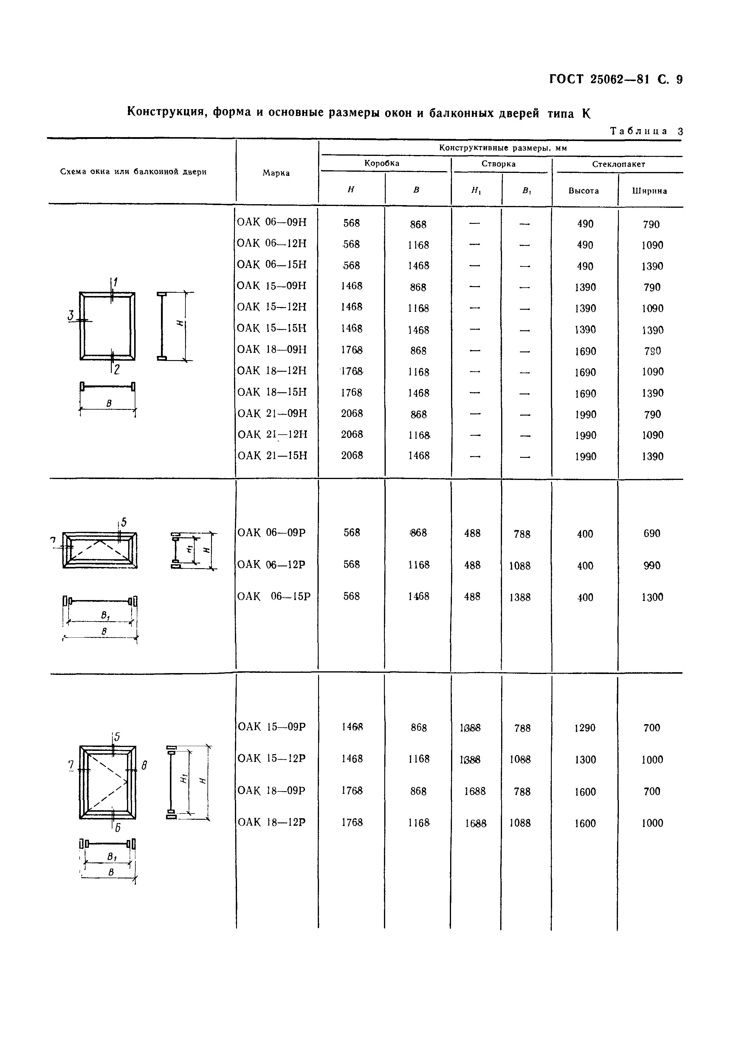 ГОСТ 25062-81