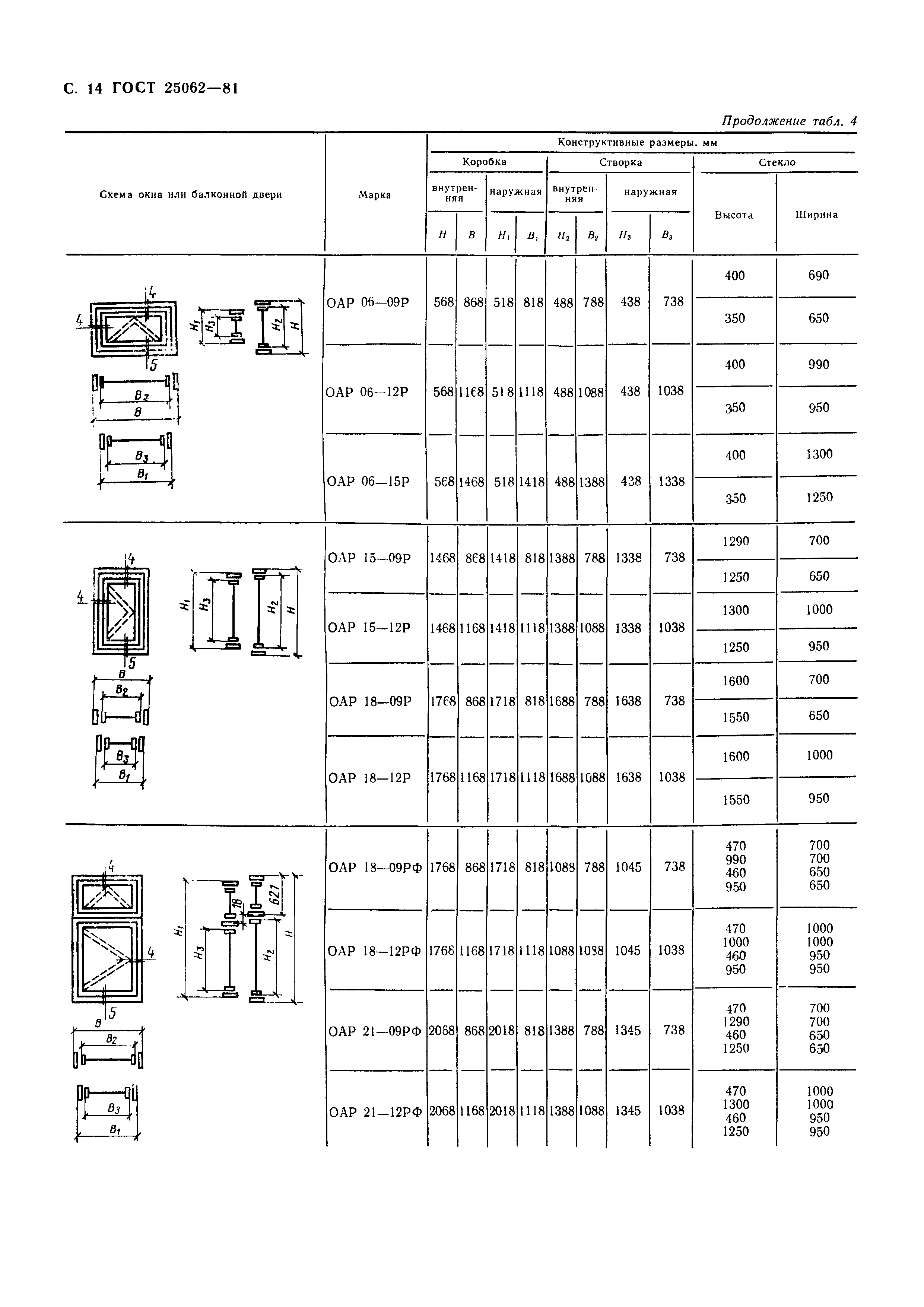 ГОСТ 25062-81