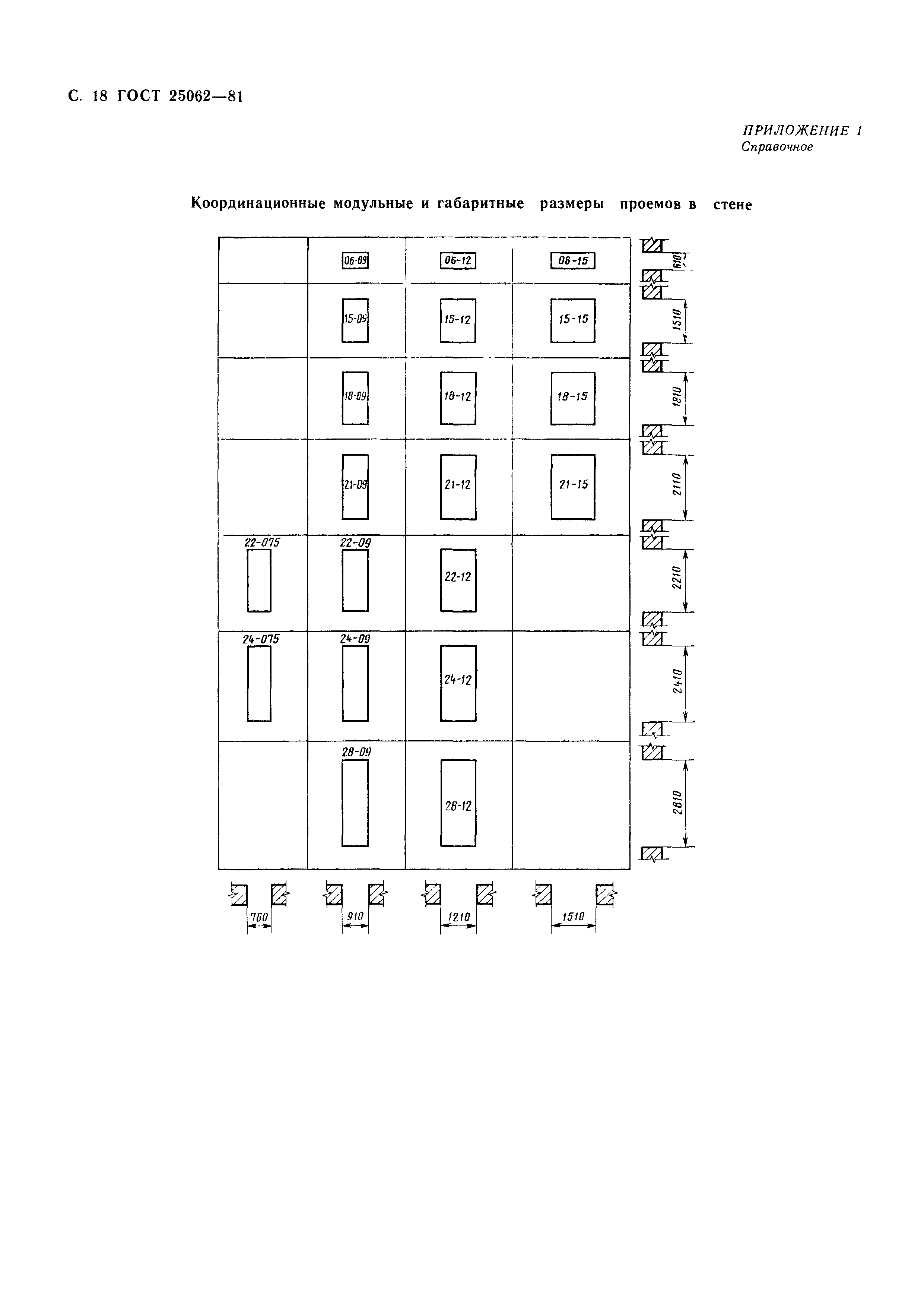 ГОСТ 25062-81