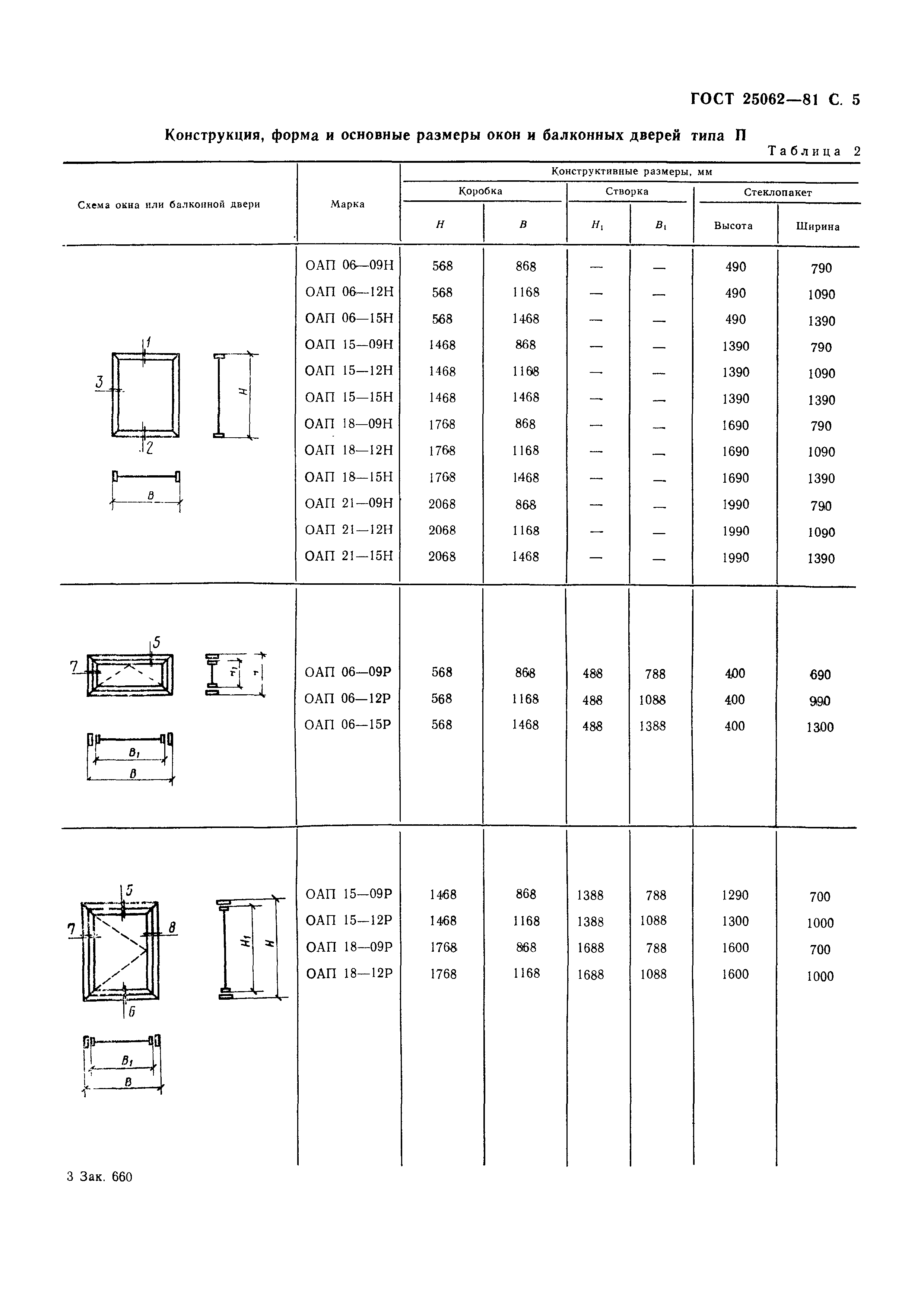 ГОСТ 25062-81