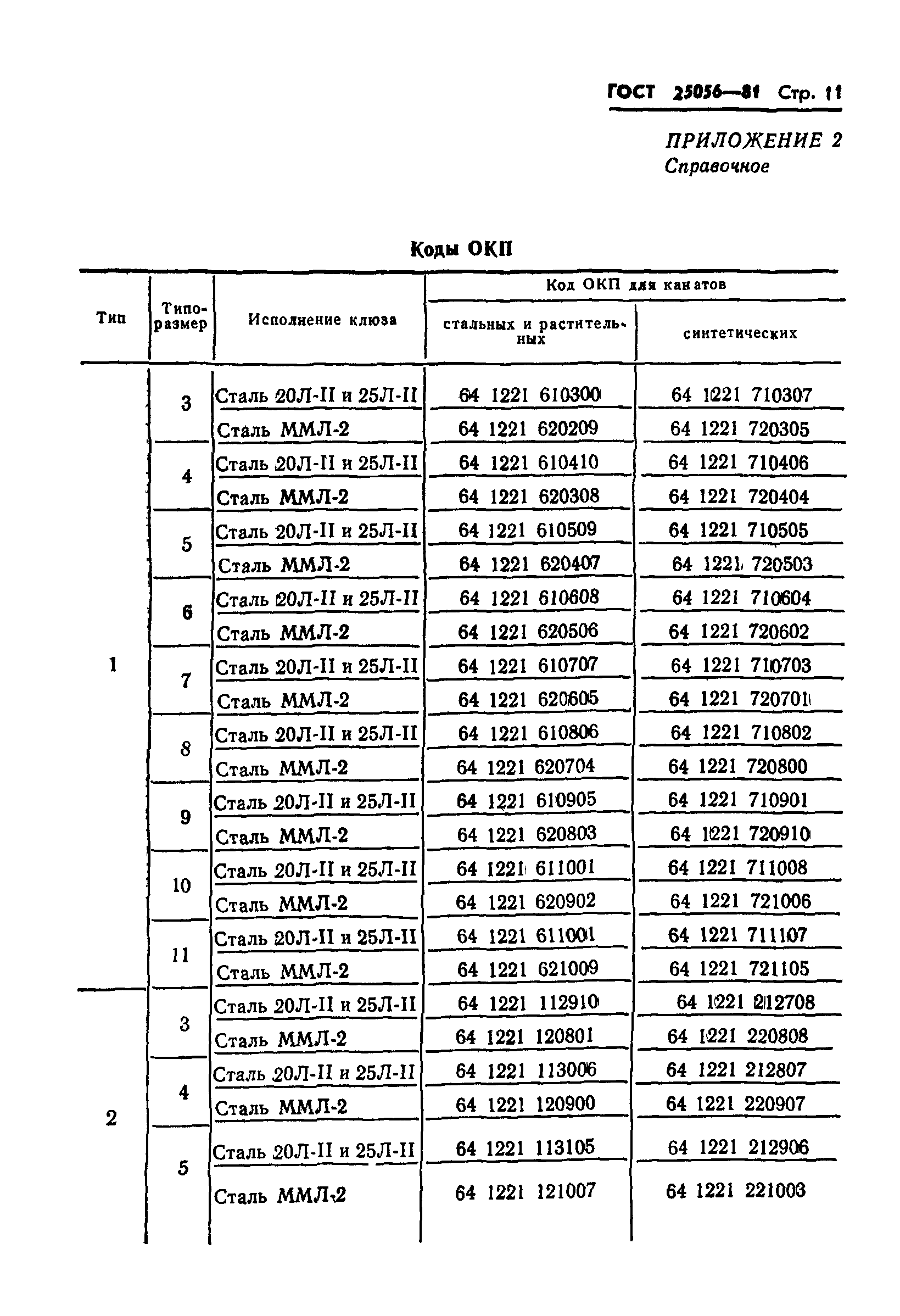 ГОСТ 25056-81