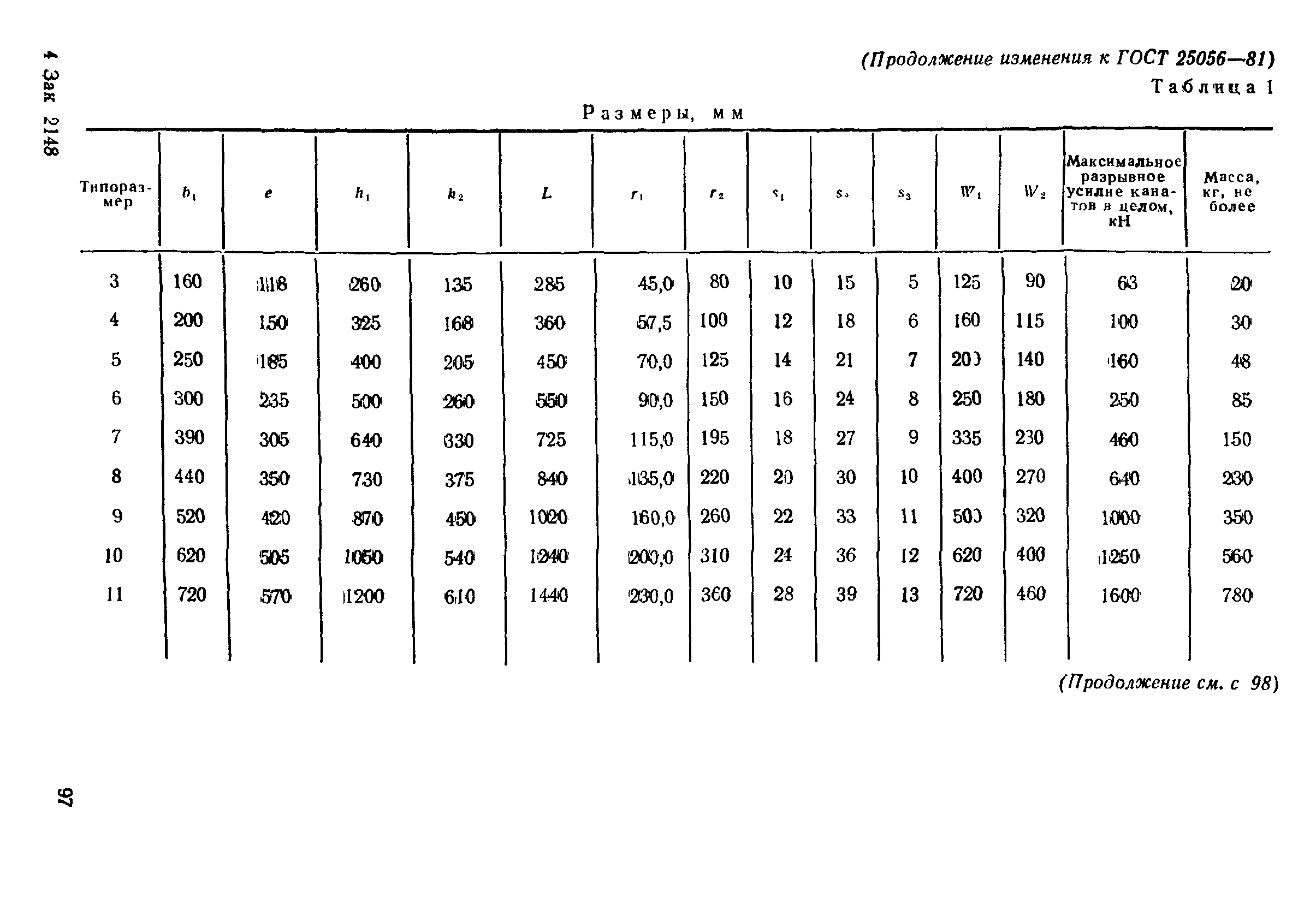 ГОСТ 25056-81