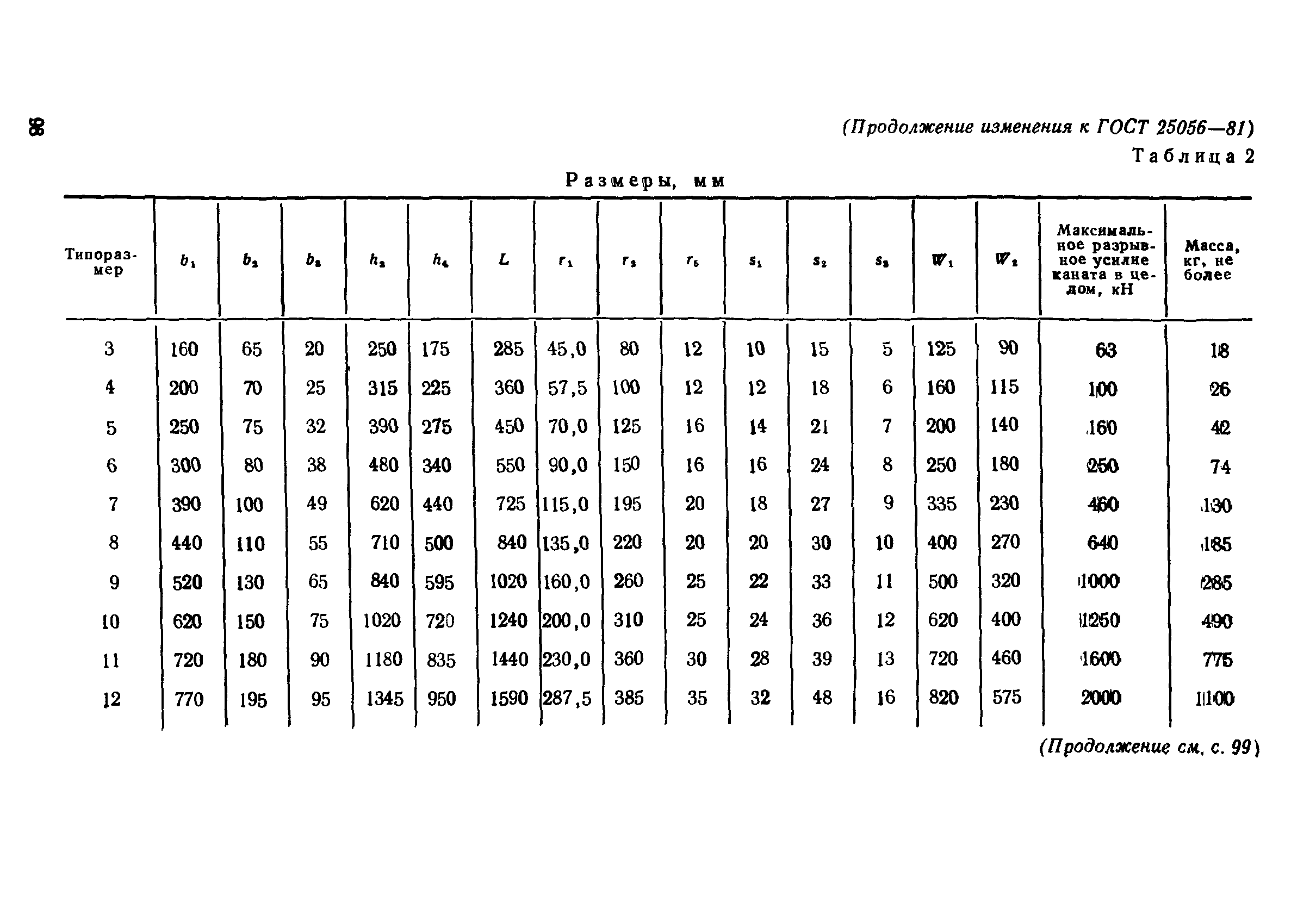 ГОСТ 25056-81