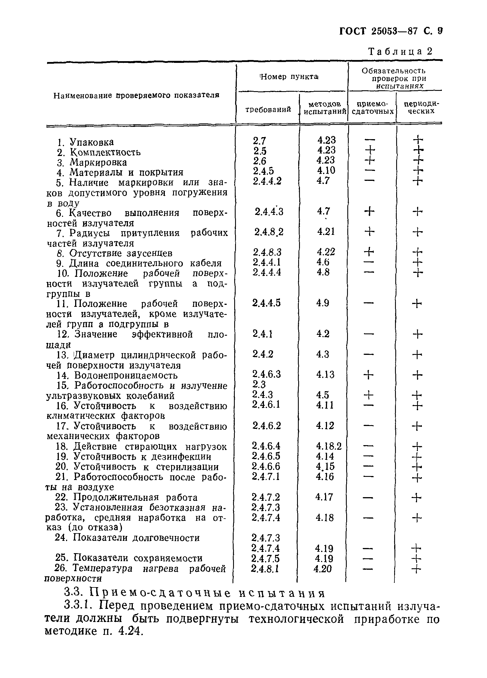 ГОСТ 25053-87