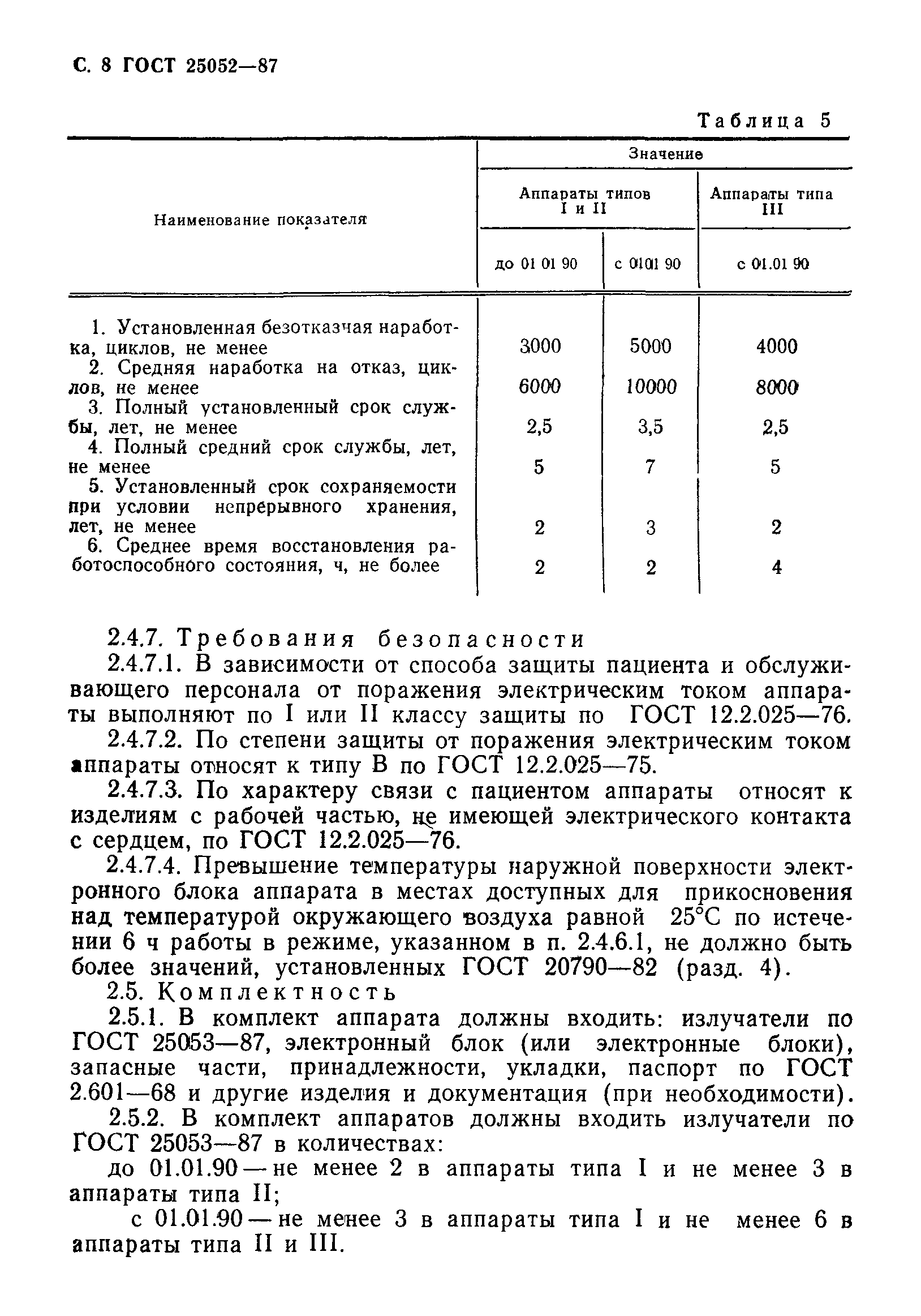 ГОСТ 25052-87