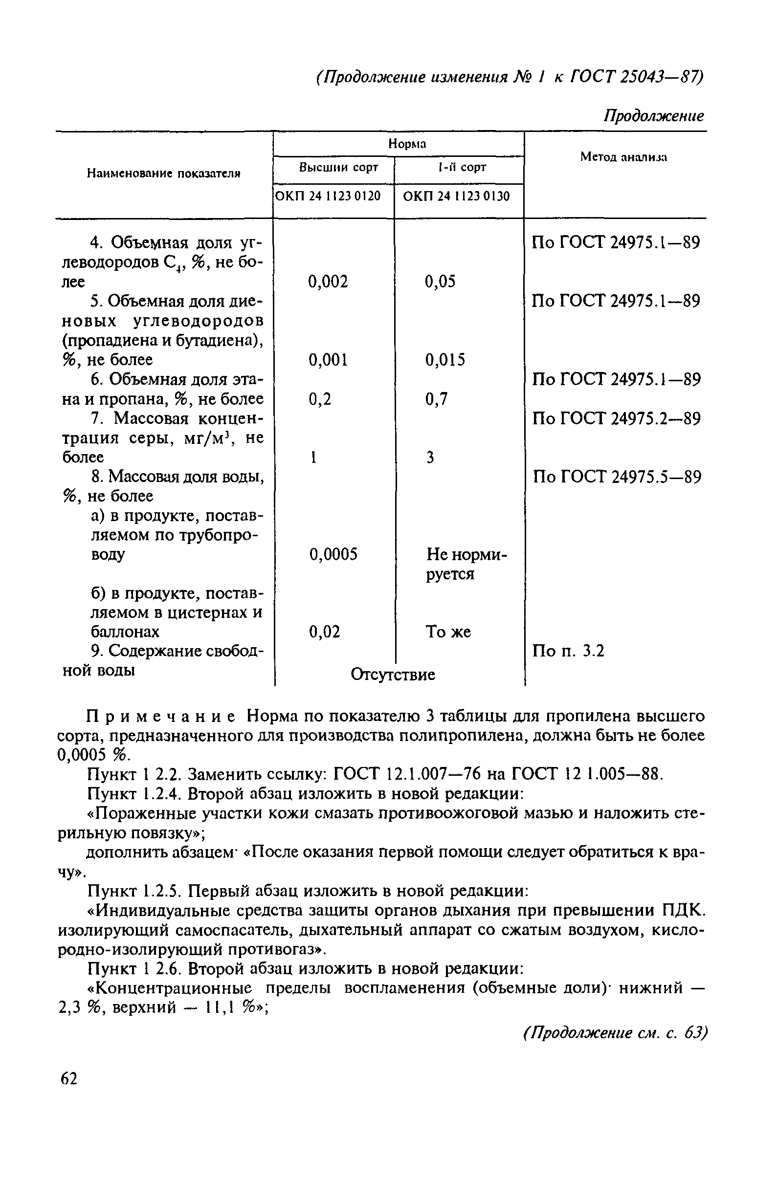 ГОСТ 25043-87