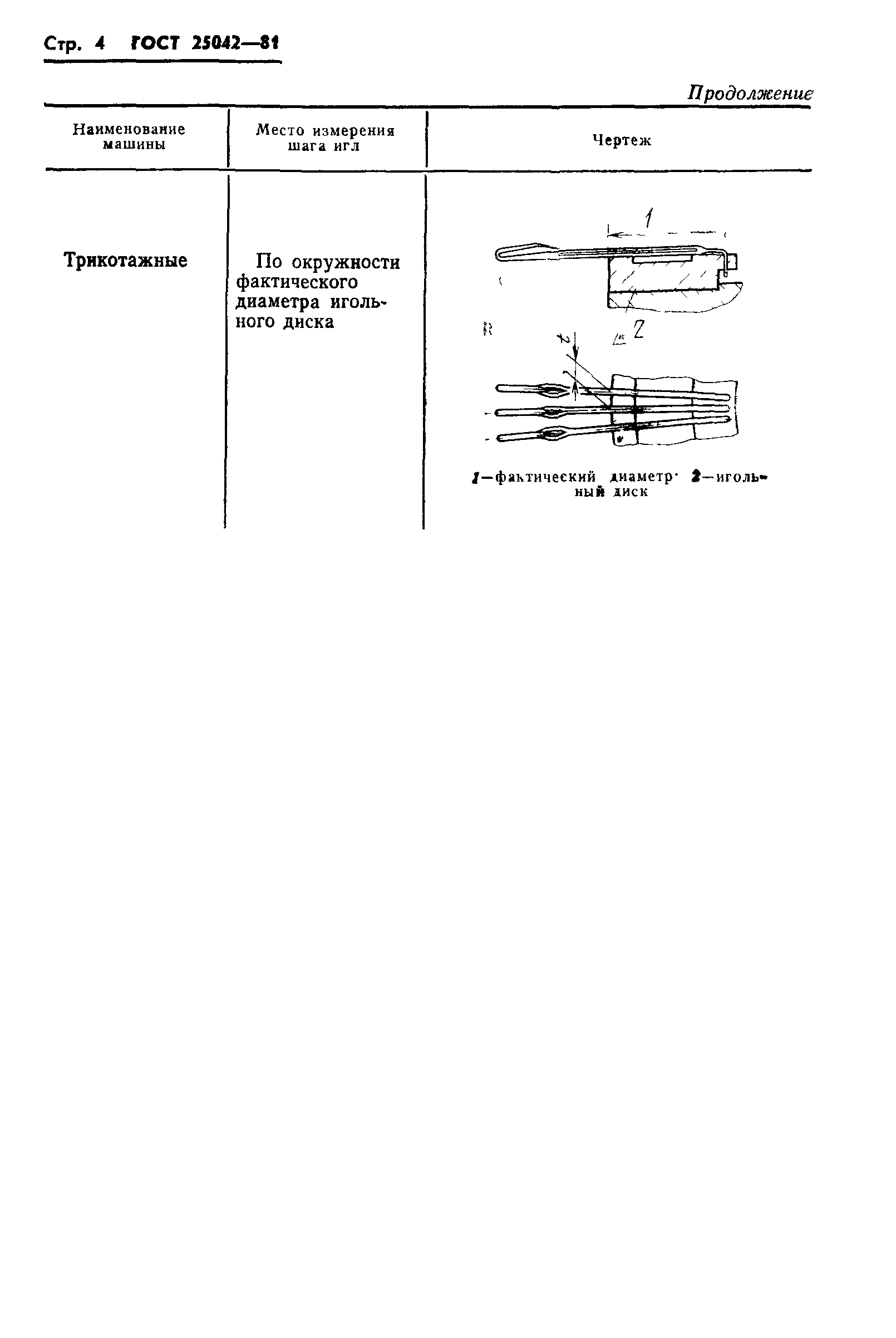 ГОСТ 25042-81
