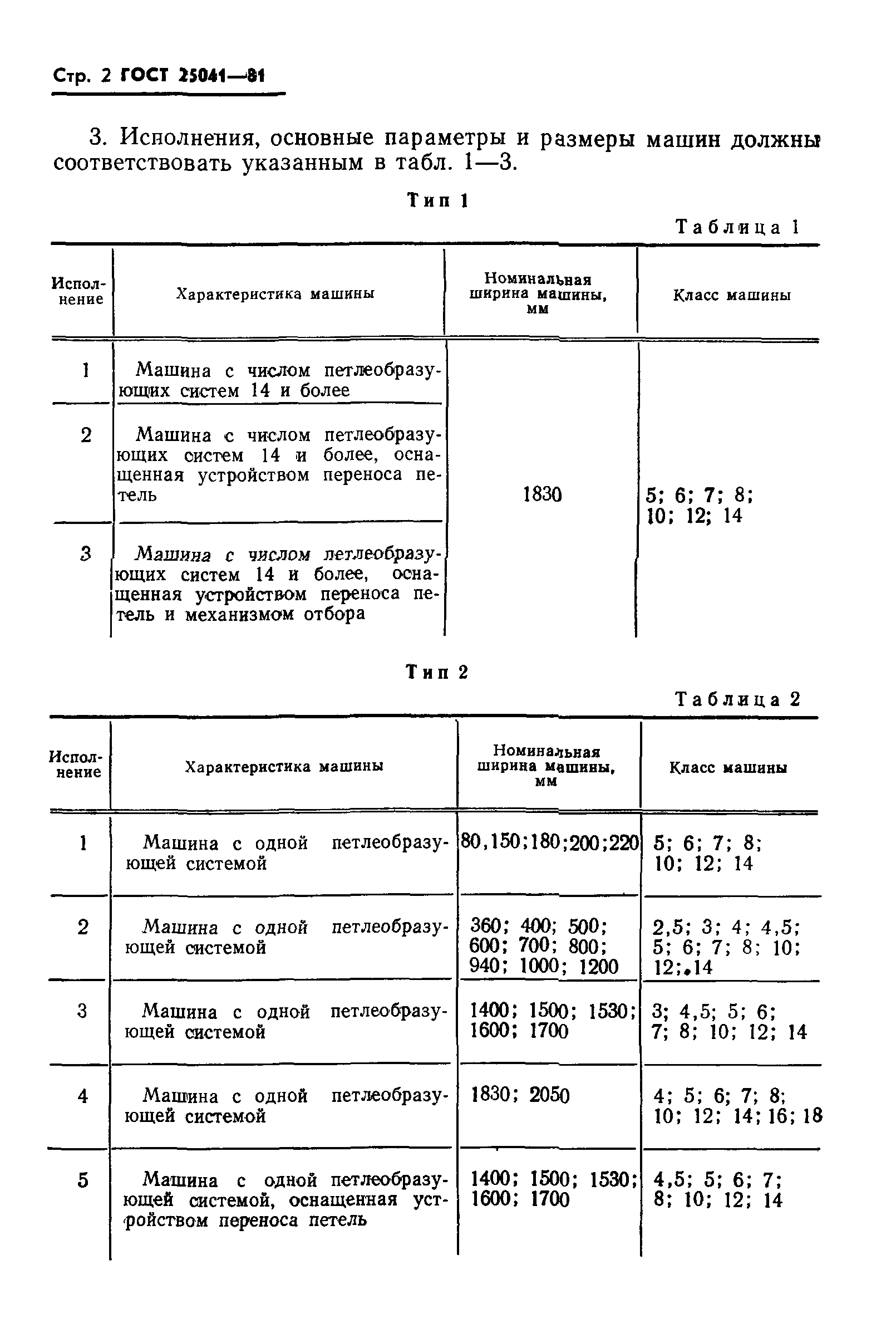 ГОСТ 25041-81