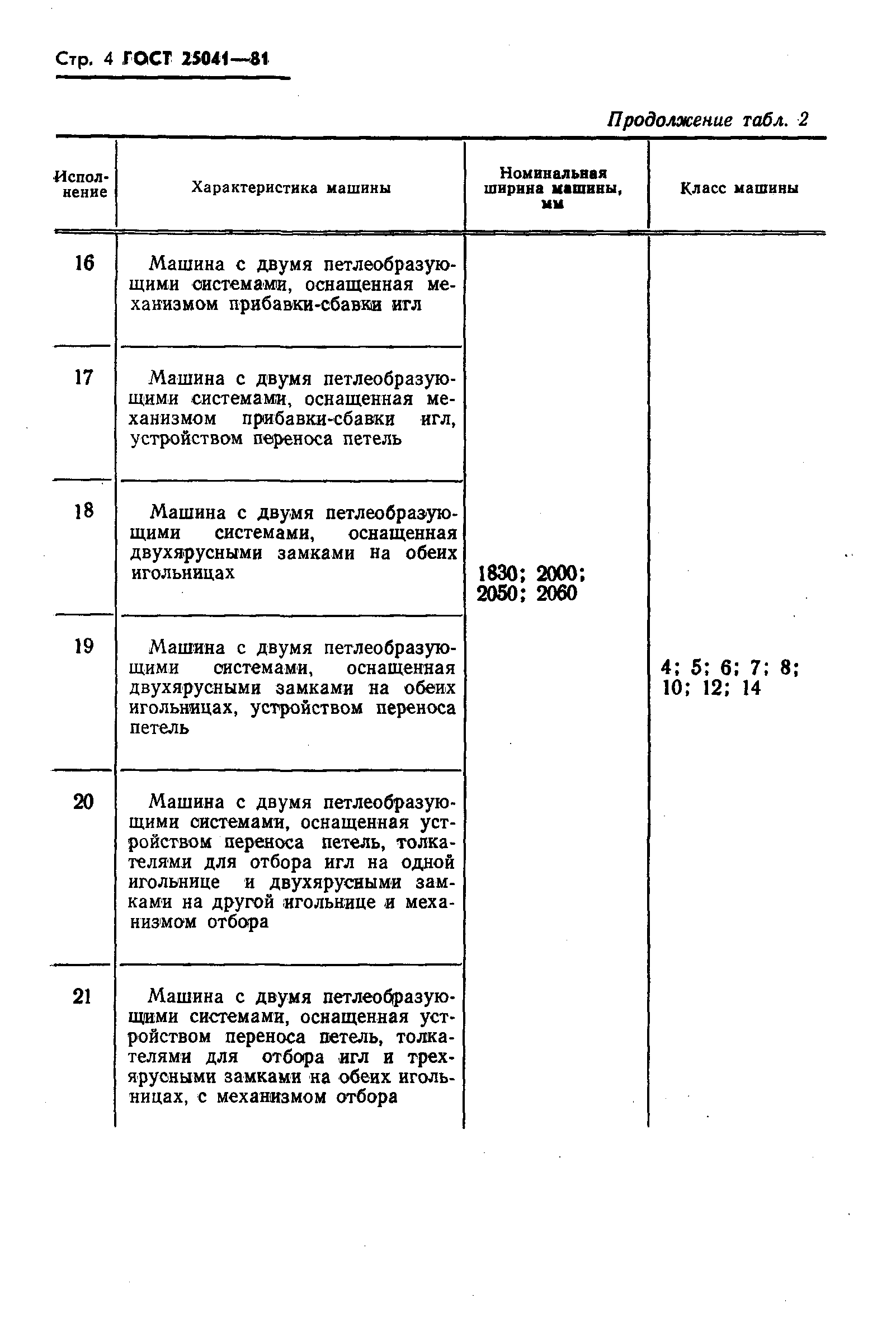 ГОСТ 25041-81