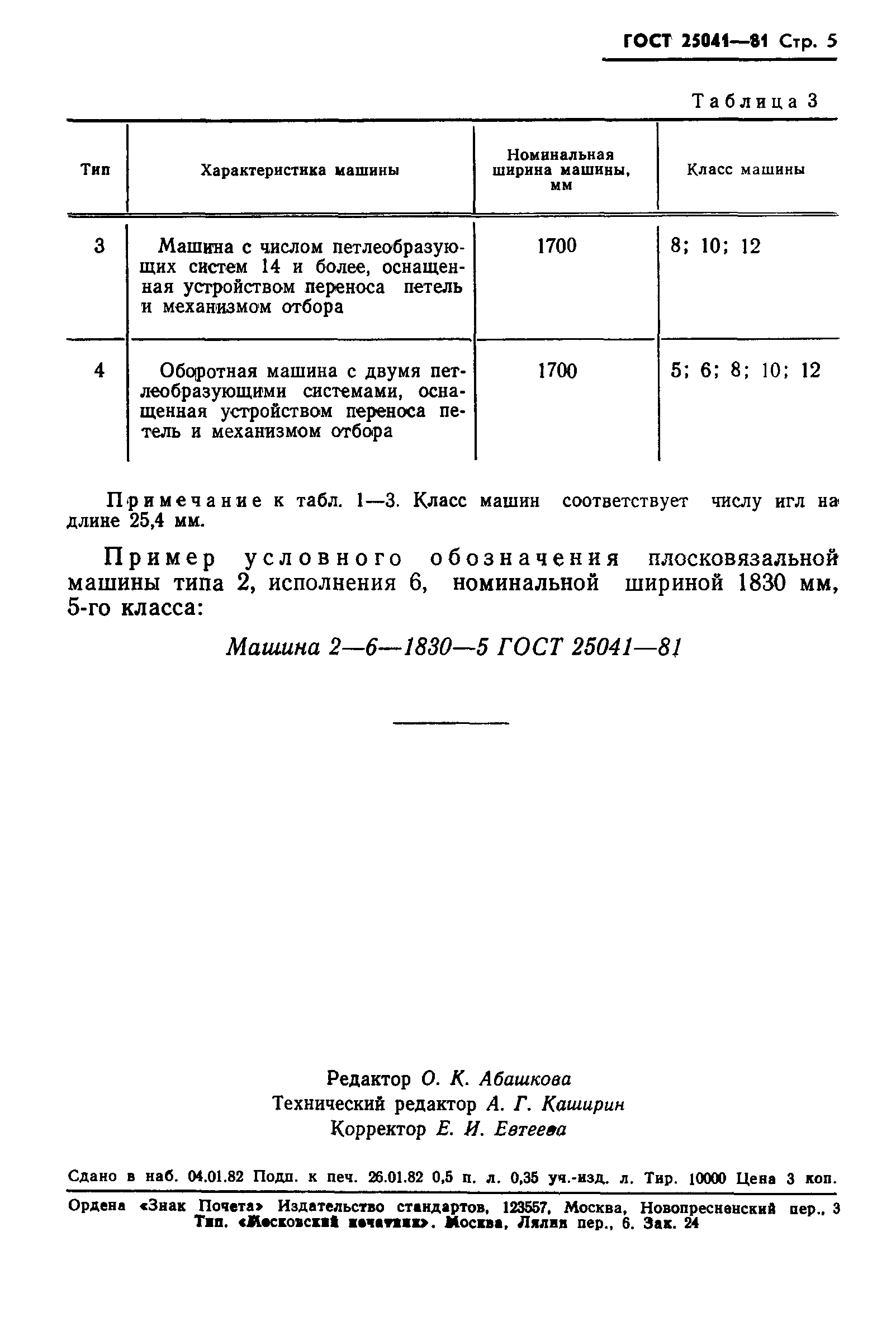 ГОСТ 25041-81