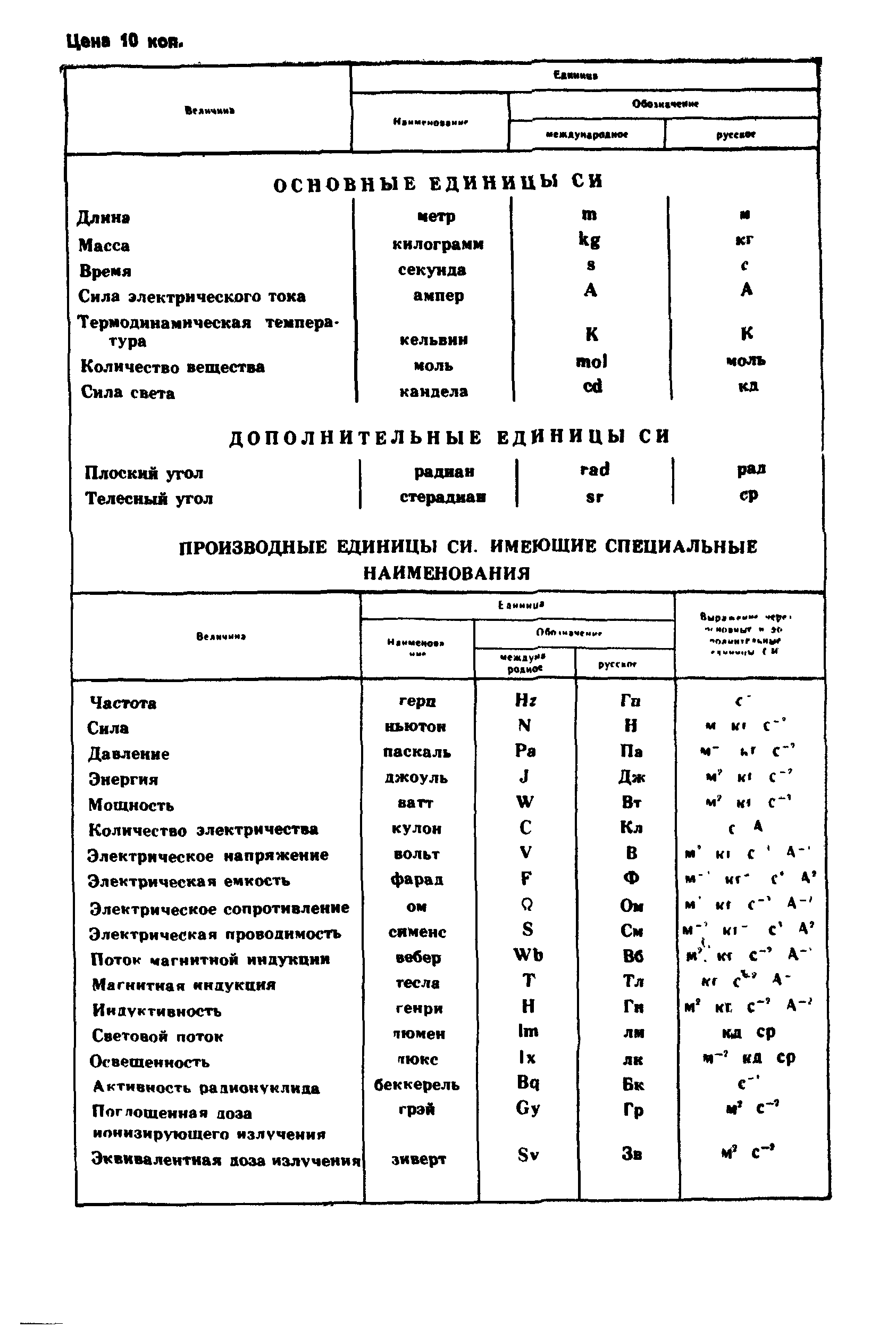 ГОСТ 25024.4-85