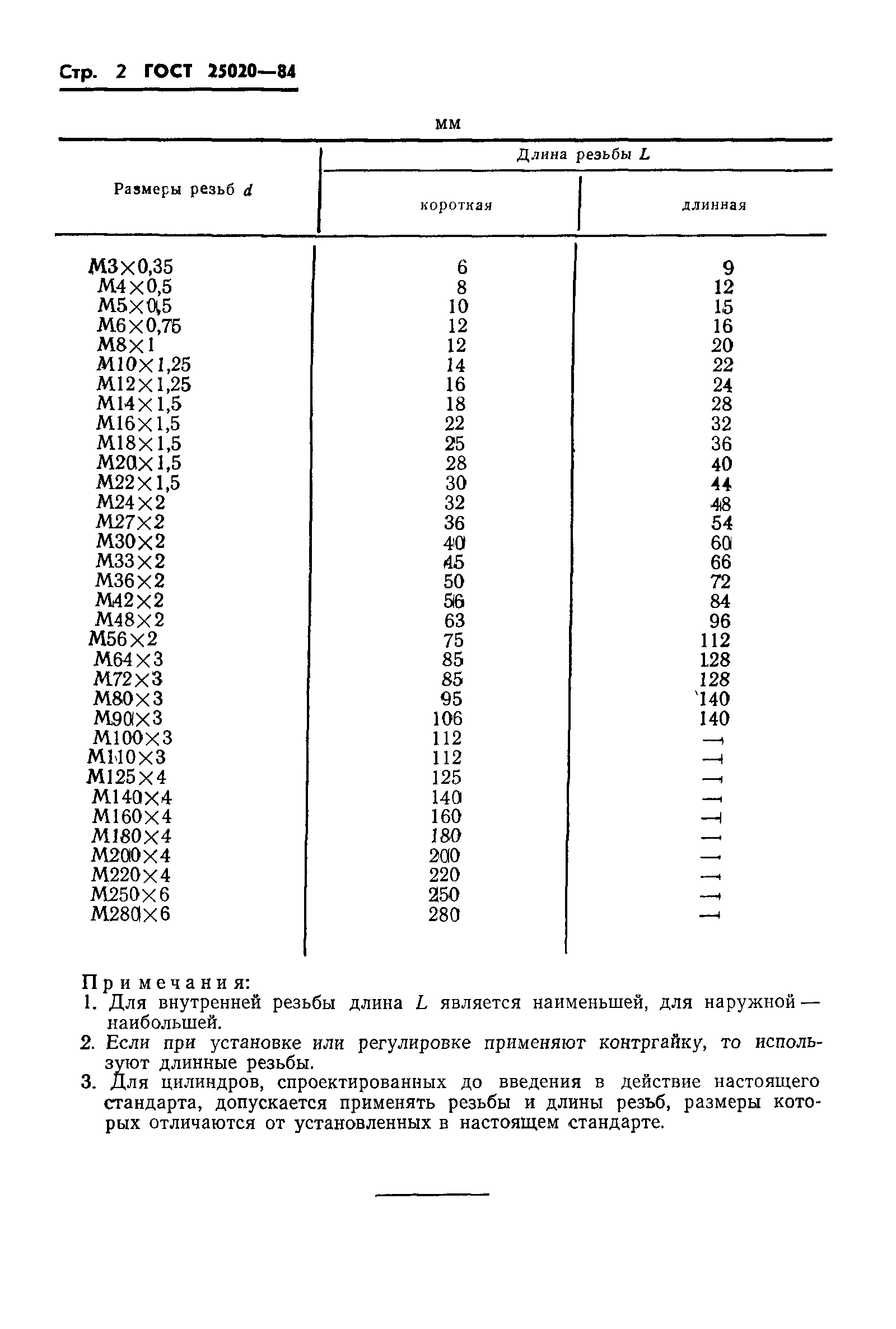 ГОСТ 25020-84