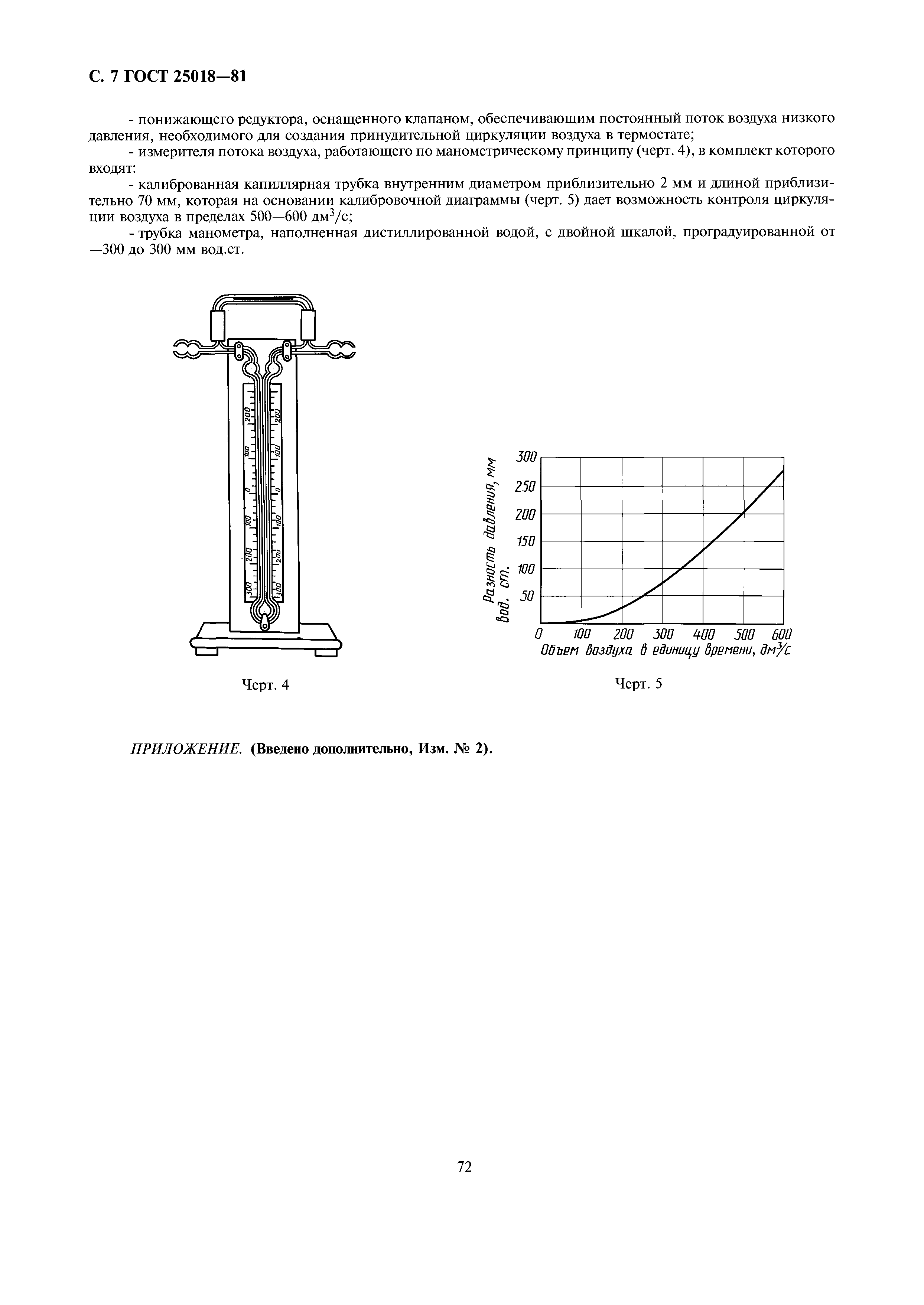 ГОСТ 25018-81