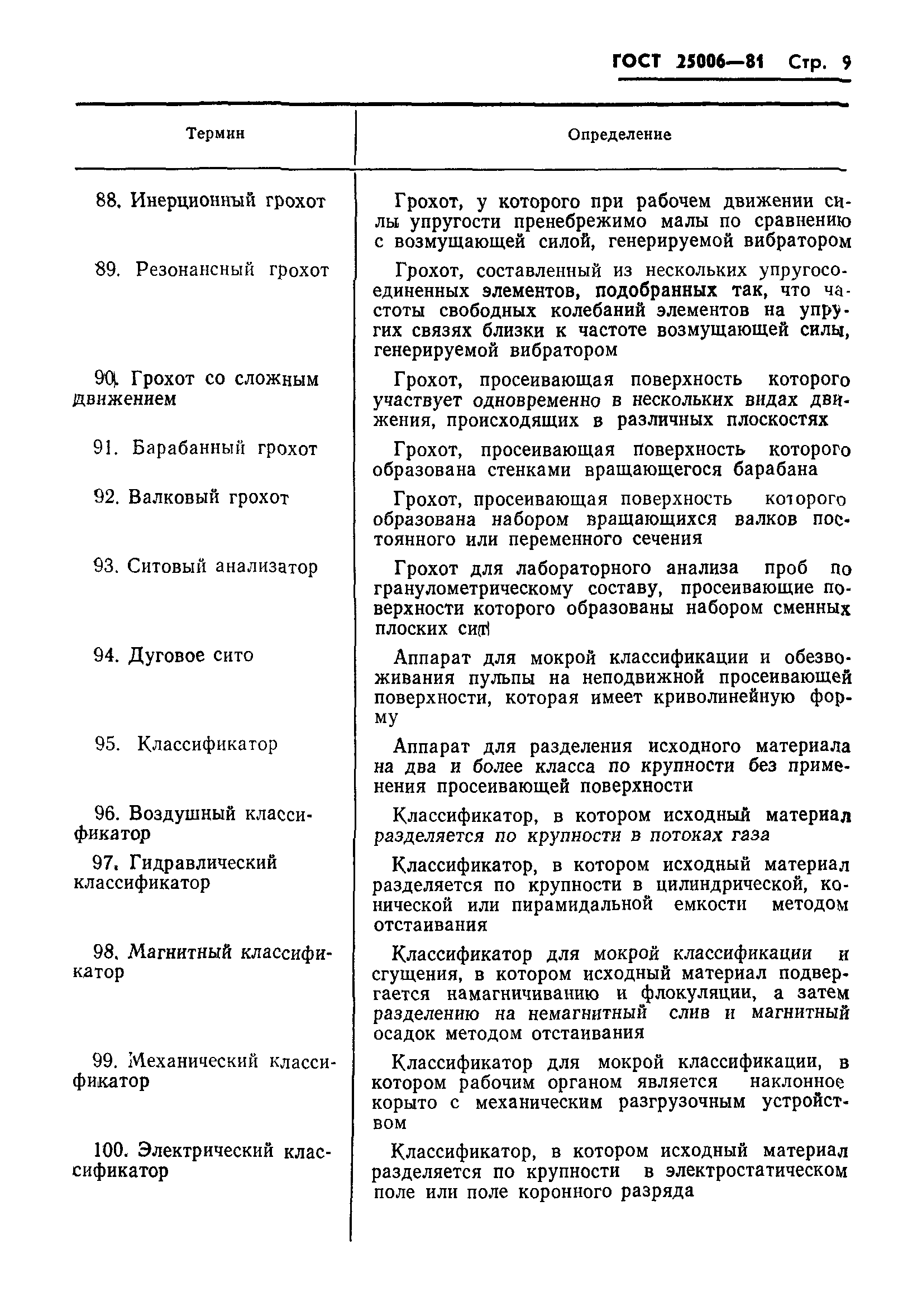 ГОСТ 25006-81