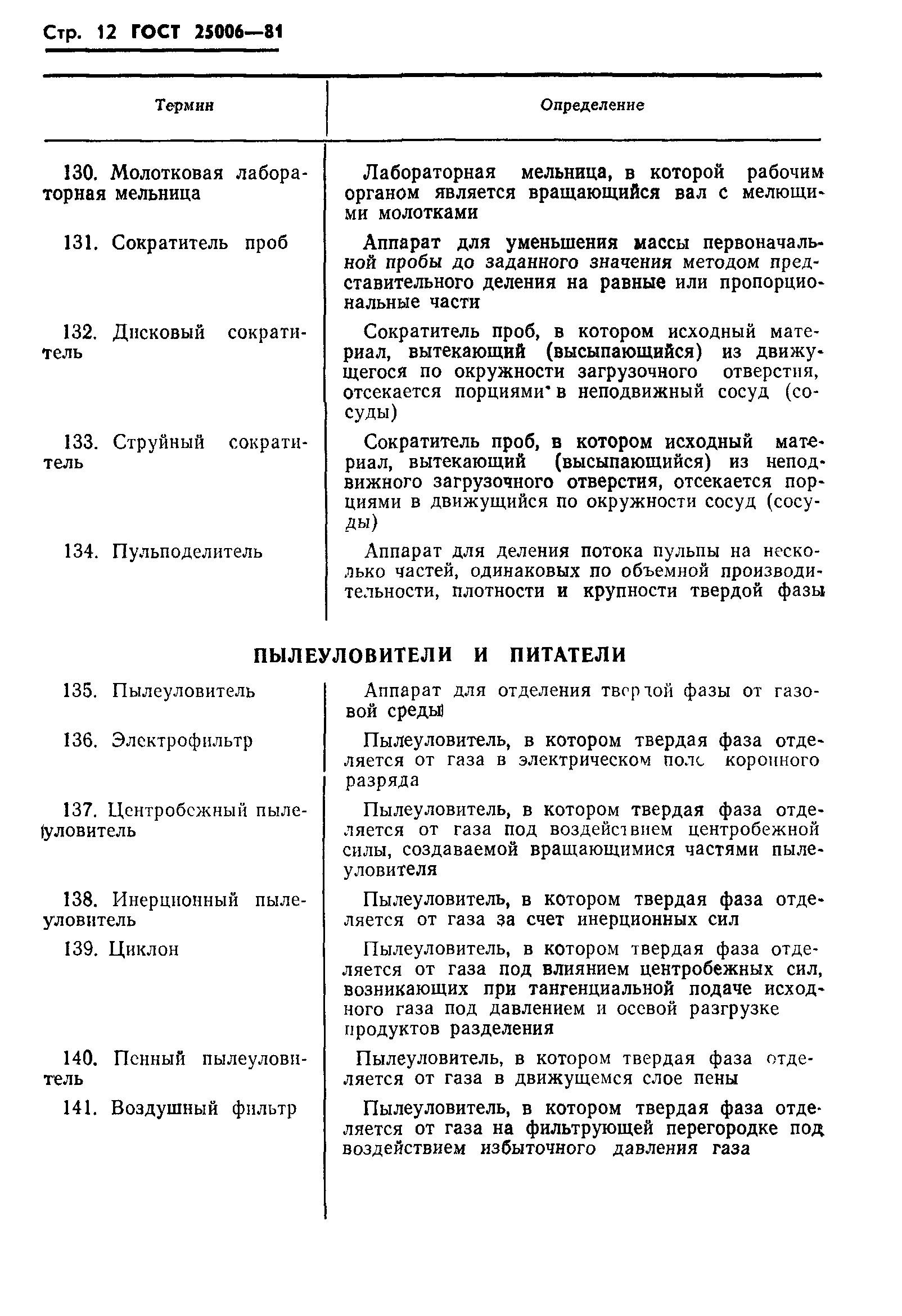 ГОСТ 25006-81