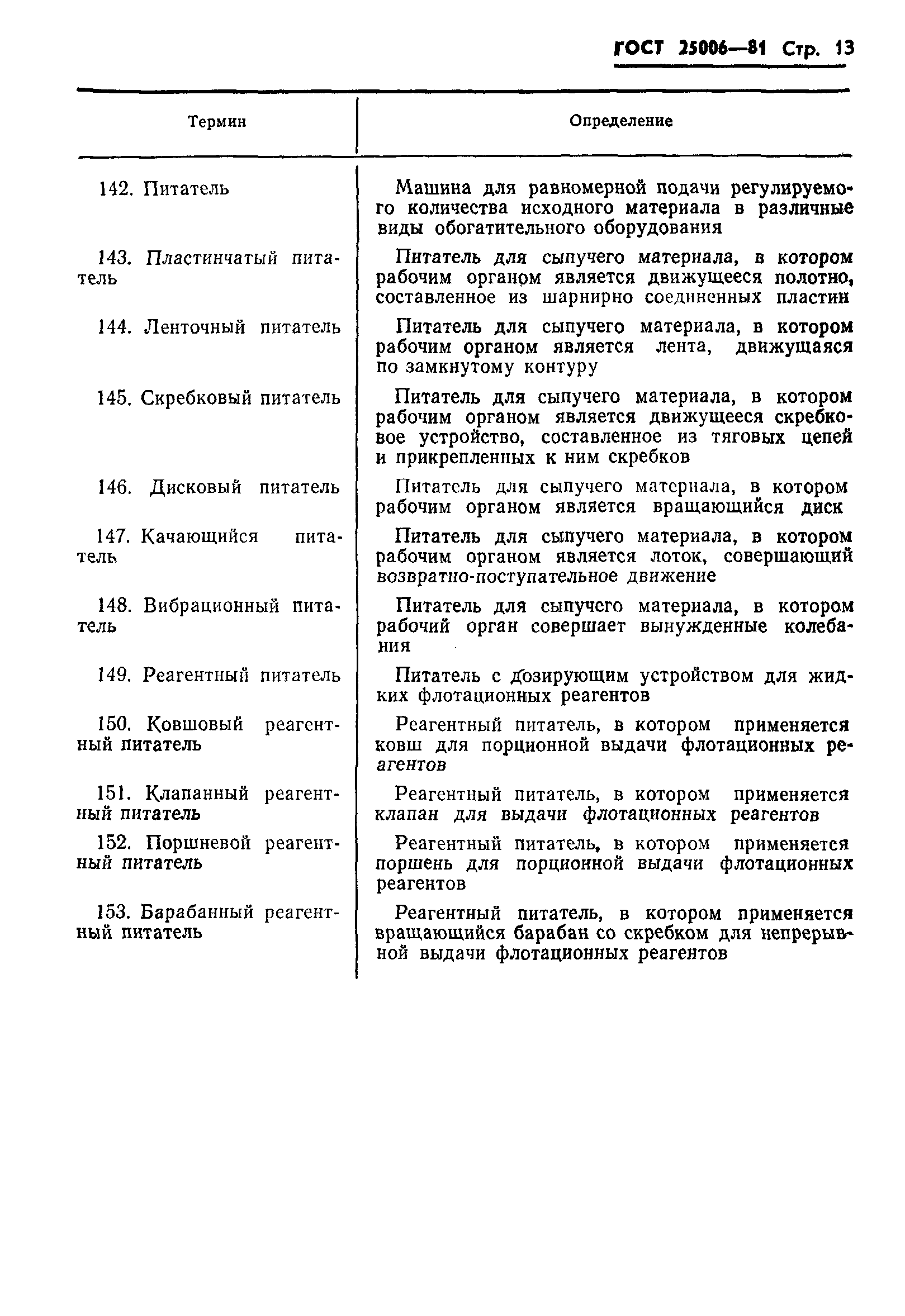 ГОСТ 25006-81