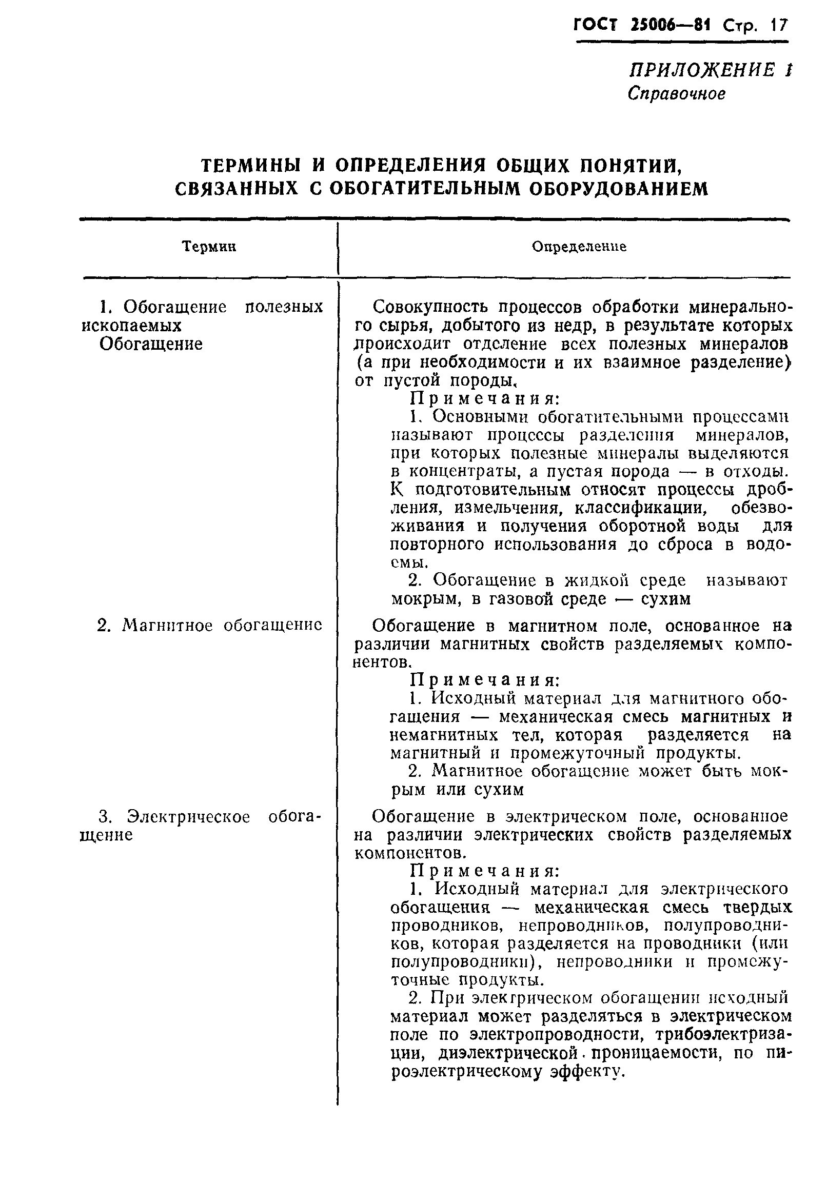 ГОСТ 25006-81