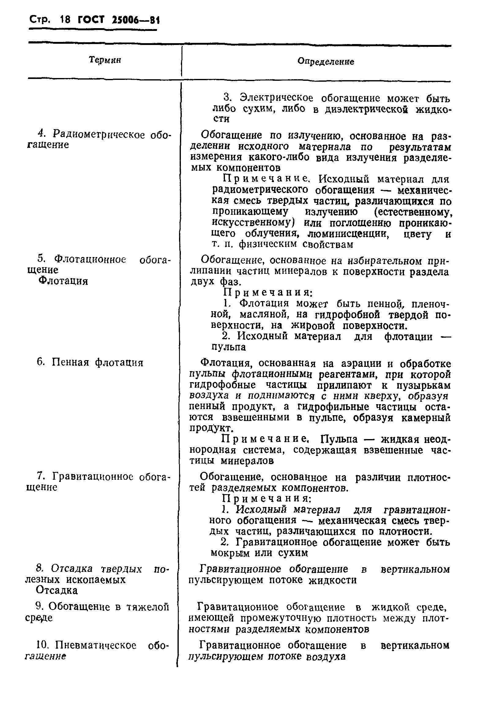 ГОСТ 25006-81