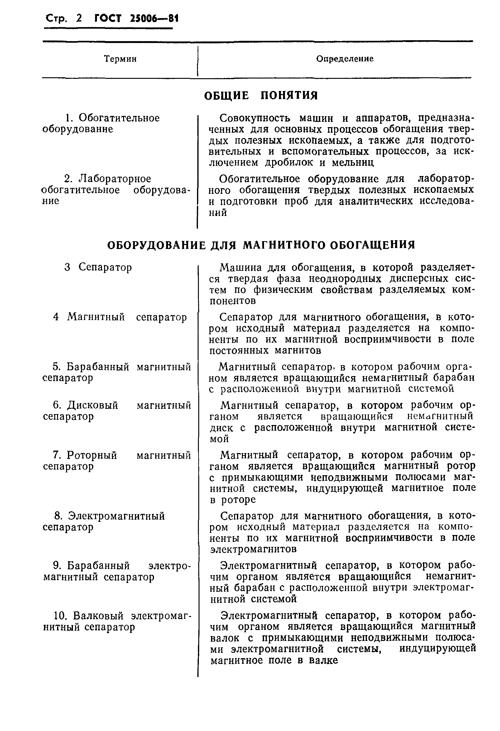 ГОСТ 25006-81