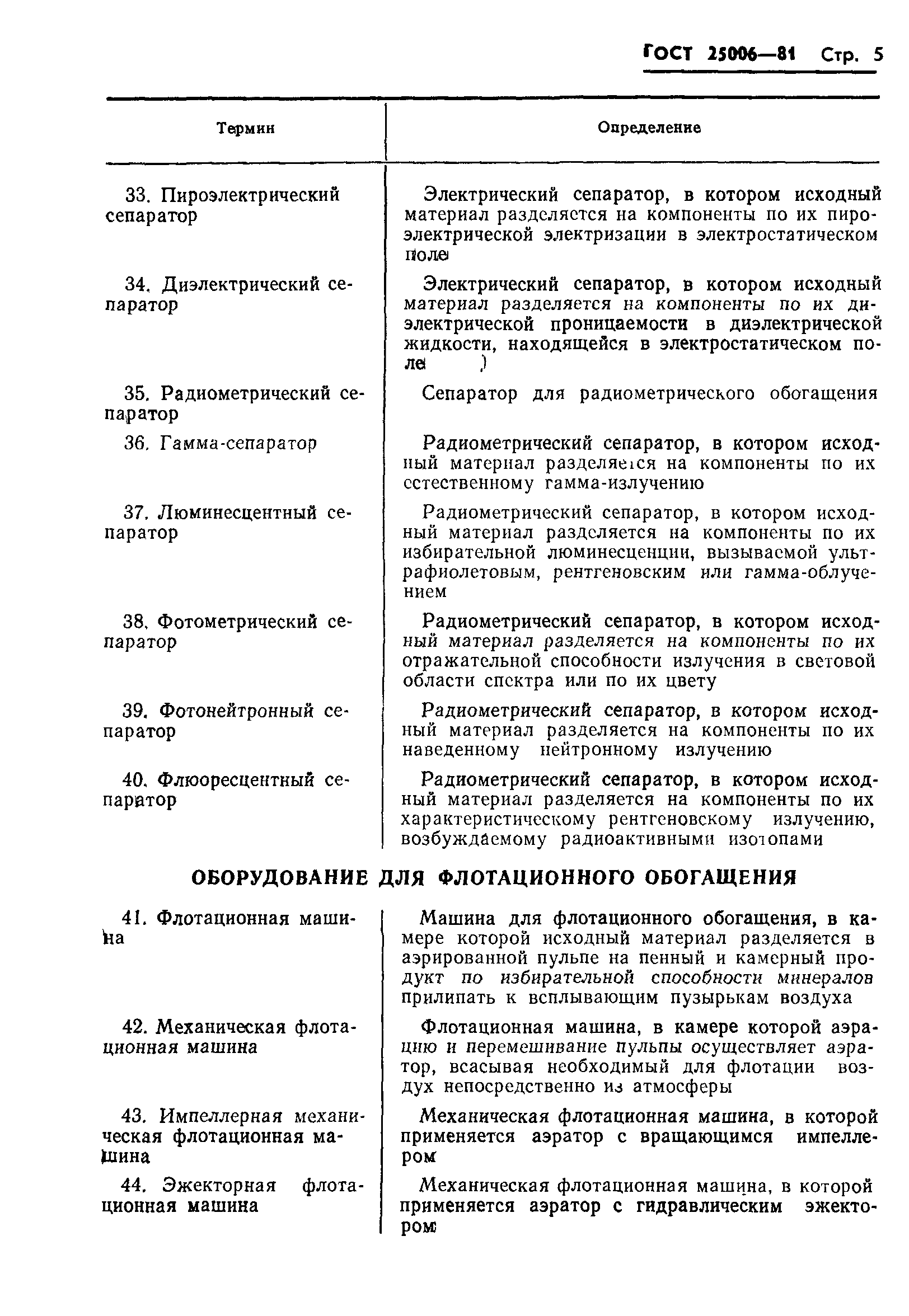 ГОСТ 25006-81