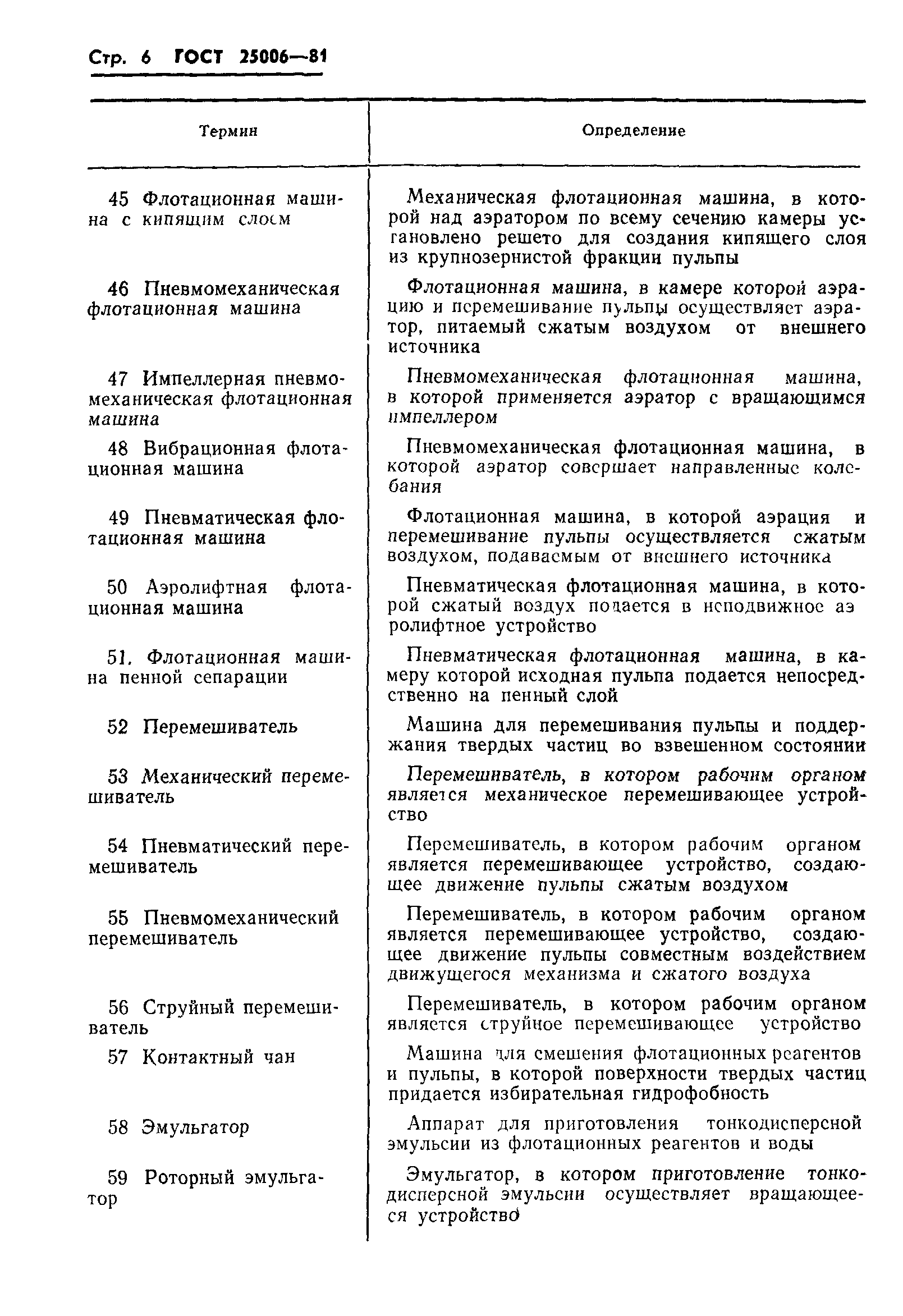 ГОСТ 25006-81