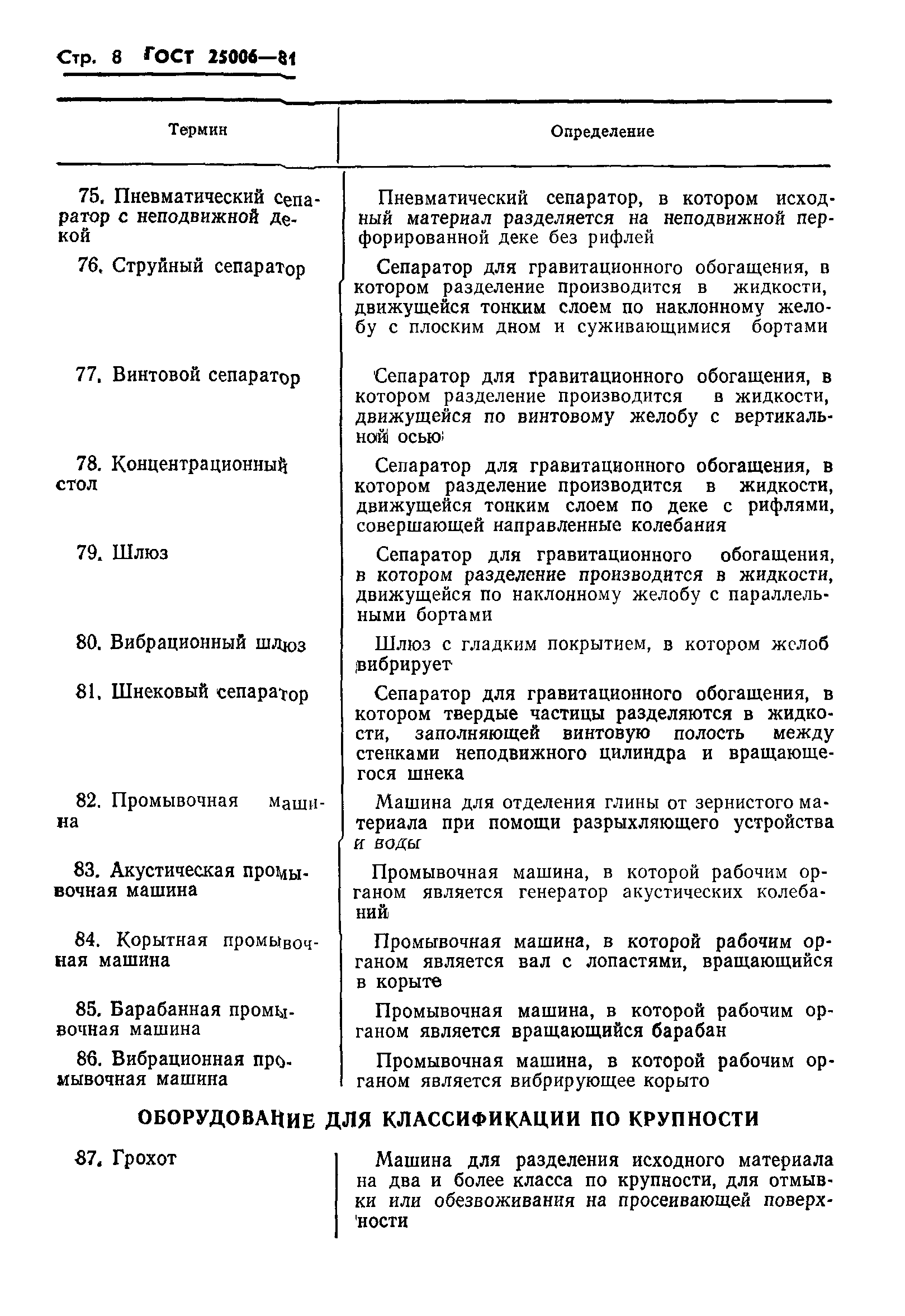 ГОСТ 25006-81