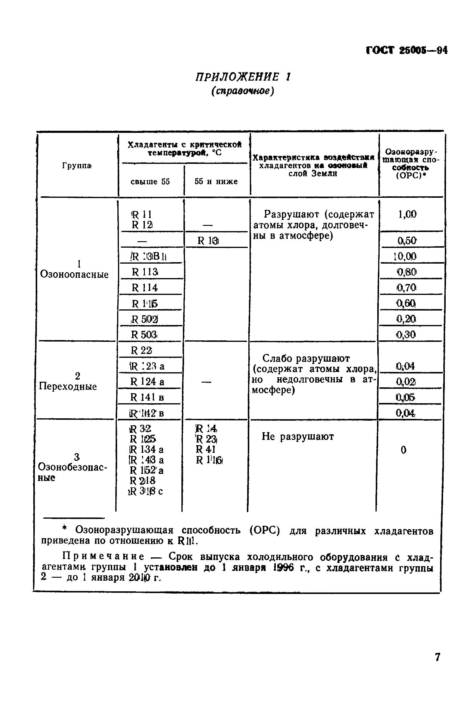 ГОСТ 25005-94