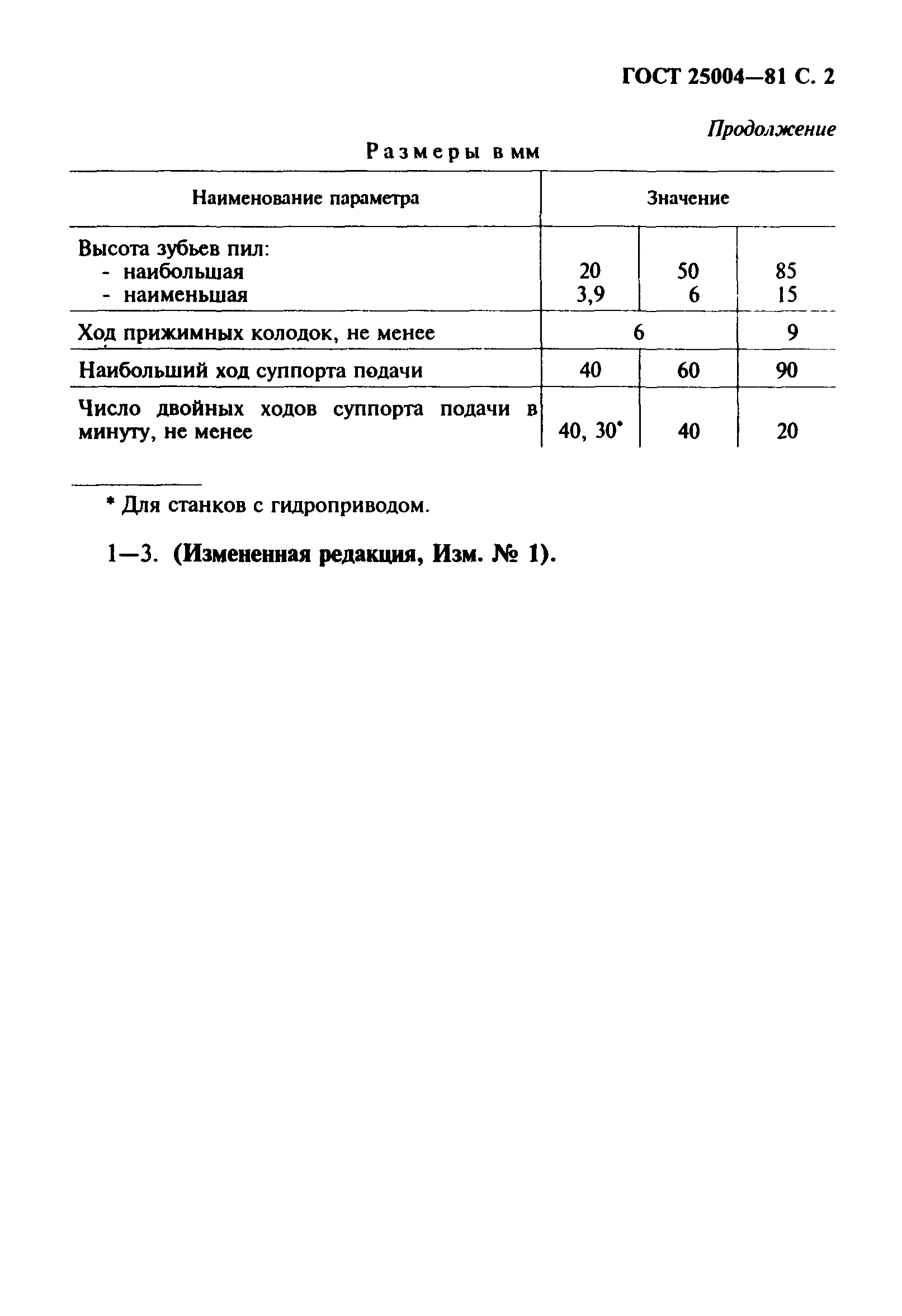 ГОСТ 25004-81