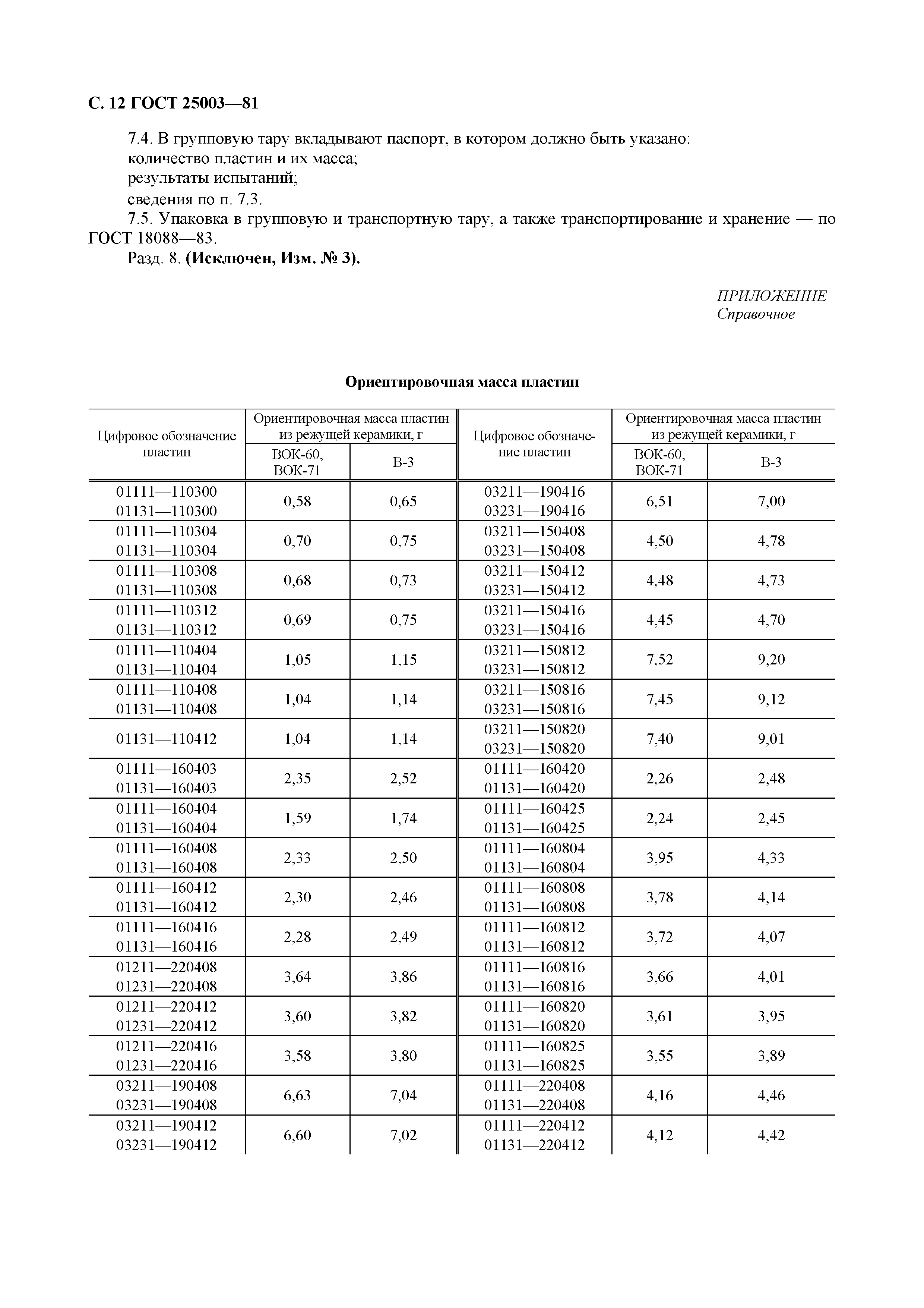 ГОСТ 25003-81