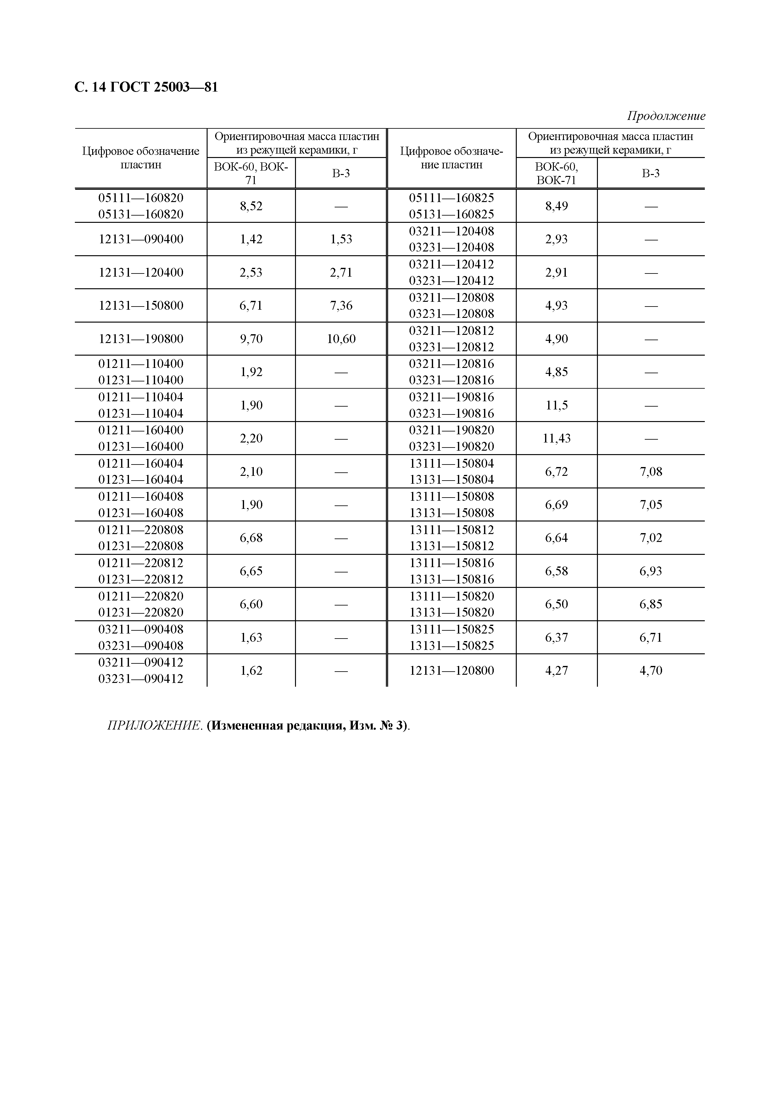 ГОСТ 25003-81