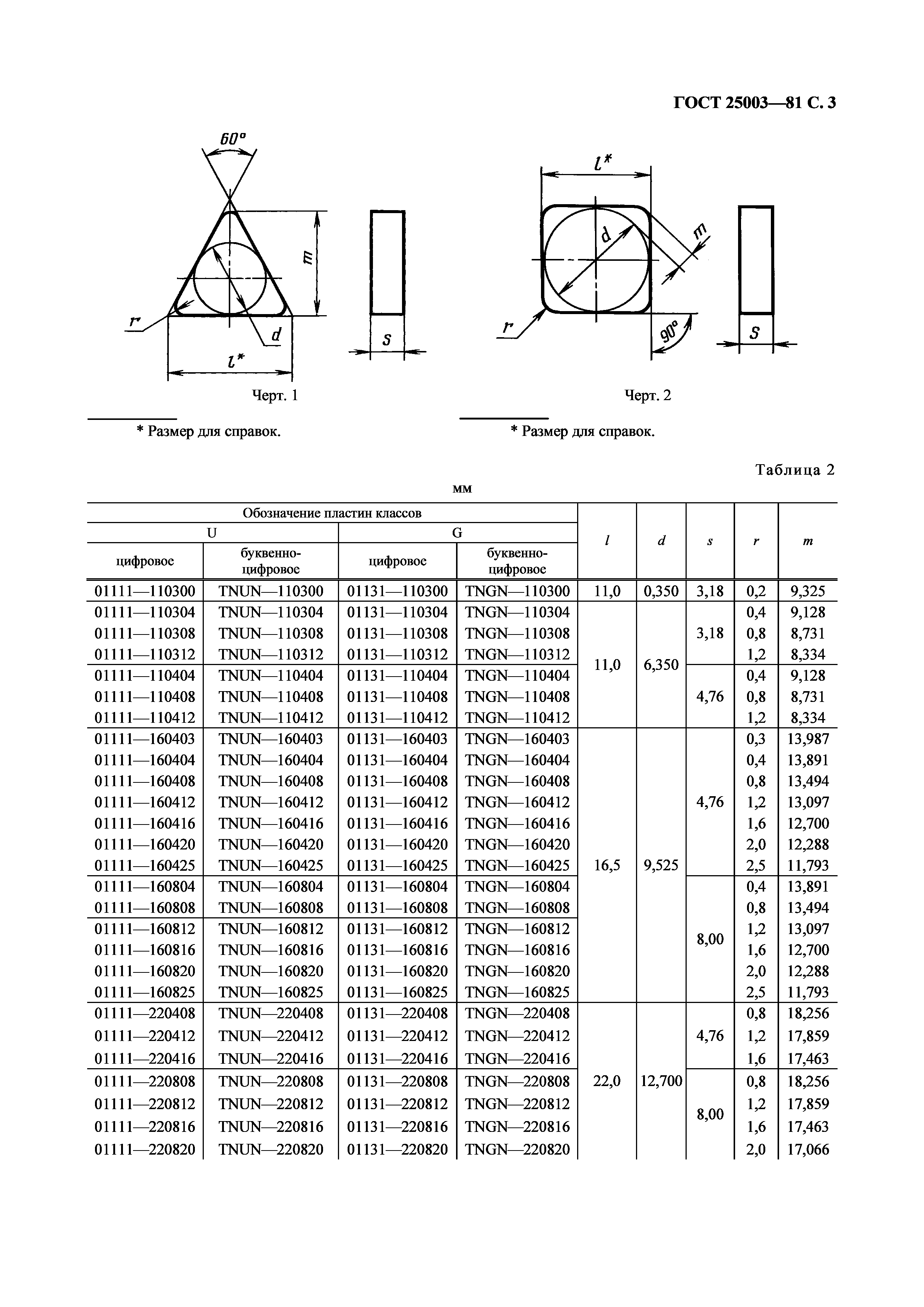 ГОСТ 25003-81
